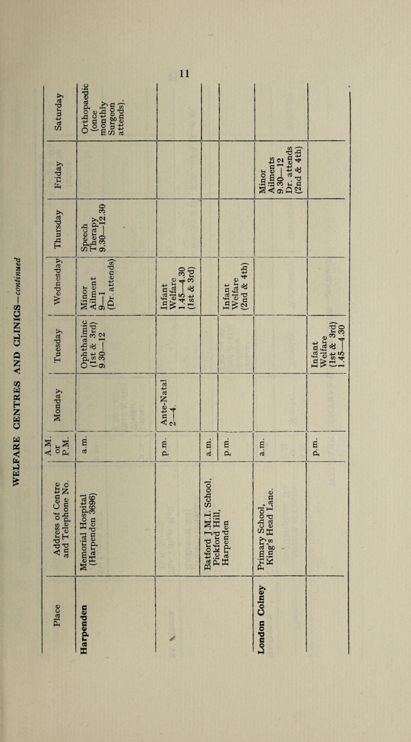 Saturday Orthopaedic (once monthly Surgeon attends). 1 Thursday 1 Speech Therapy 9.30—12.30 1 1 ! < OQh' 6 1 i 1 uid a.m. p.m. 1 1 a.m. 1 j e 1 1 Address of Centre and Telephone No. 1 1 Memorial Hospital (Harpenden 3696) i ! Batford J.M.I. School, Pickford Hill, Harpenden Primary School, King’s Head Lane. . j 1 i Place Harpenden ✓ London Colney !