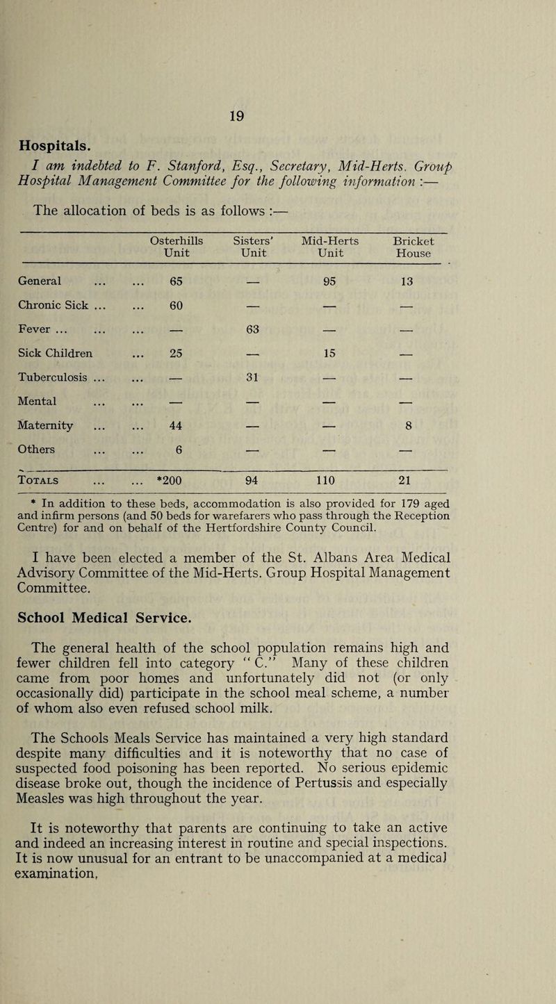 Hospitals. I am indebted to F. Stanford, Esq., Secretary, Mid-Herts. Group Hospital Management Committee for the following information :— The allocation of beds is as follows :— Osterhills Unit Sisters’ Unit Mid-Herts Unit Bricket House General 65 — 95 13 Chronic Sick ... 60 — — — Fever ... ... — 63 — — Sick Children 25 — 15 — Tuberculosis ... • • • ■ 31 —■ — Mental • • • — — — Maternity 44 — — 8 Others 6 — — — Totals ... *200 94 no 21 * In addition to these beds, accommodation is also provided for 179 aged and infirm persons (and 50 beds for warefarers who pass through the Reception Centre) for and on behalf of the Hertfordshire County Council. I have been elected a member of the St. Albans Area Medical Advisory Committee of the Mid-Herts. Group Hospital Management Committee. School Medical Service. The general health of the school population remains high and fewer children fell into category “ C.” Many of these children came from poor homes and unfortunately did not (or only occasionally did) participate in the school meal scheme, a number of whom also even refused school milk. The Schools Meals Service has maintained a very high standard despite many difficulties and it is noteworthy that no case of suspected food poisoning has been reported. No serious epidemic disease broke out, though the incidence of Pertussis and especially Measles was high throughout the year. It is noteworthy that parents are continuing to take an active and indeed an increasing interest in routine and special inspections. It is now unusual for an entrant to be unaccompanied at a medical examination,