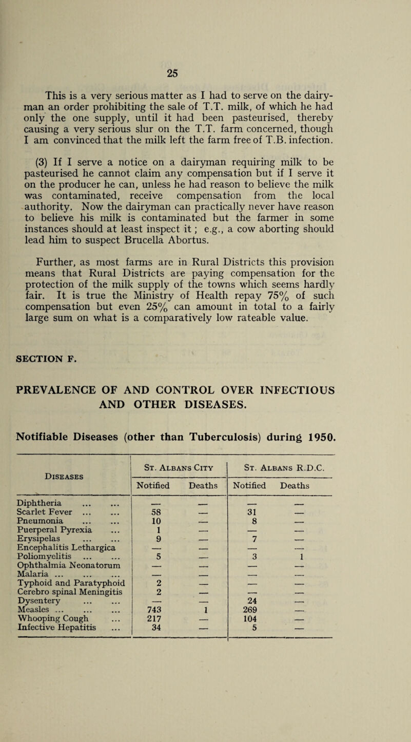 This is a very serious matter as I had to serve on the dairy¬ man an order prohibiting the sale of T.T. milk, of which he had only the one supply, until it had been pasteurised, thereby causing a very serious slur on the T.T. farm concerned, though I am convinced that the milk left the farm free of T.B. infection. (3) If I serve a notice on a dairyman requiring milk to be pasteurised he cannot claim any compensation but if I serve it on the producer he can, unless he had reason to believe the milk was contaminated, receive compensation from the local authority. Now the dairyman can practically never have reason to believe his milk is contaminated but the farmer in some instances should at least inspect it; e.g., a cow aborting should lead him to suspect Brucella Abortus. Further, as most farms are in Rural Districts this provision means that Rural Districts are paying compensation for the protection of the milk supply of the towns which seems hardly fair. It is true the Ministry of Health repay 75% of such compensation but even 25% can amount in total to a fairly large sum on what is a comparatively low rateable value. SECTION F. PREVALENCE OF AND CONTROL OVER INFECTIOUS AND OTHER DISEASES. Notifiable Diseases (other than Tuberculosis) during 1950. 1 1 ! Diseases St. Albans City St. Albans R.D.C. Notified Deaths Notified Deaths Diphtheria ., - Scarlet Fever 58 31 Pneumonia 10 8 Puerperal Pyrexia 1 — — — Erysipelas 9 — 7 — Encephalitis Lethargica — — — — Poliomyelitis 5 — 3 1 Ophthalmia Neonatorum — — — — Malaria ... — — -- Typhoid and Paratyphoid 2 — — — Cerebro spinal Meningitis 2 — — — Dysentery — — 24 — Measles ... 743 1 269 —— Whooping Cough 217 — 104 — Infective Hepatitis 34 — 5 —