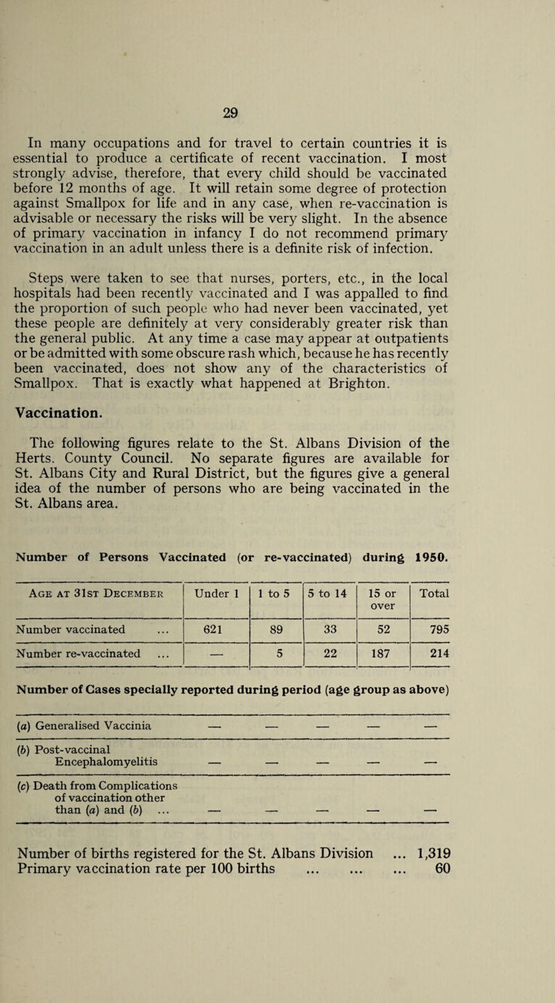 In many occupations and for travel to certain countries it is essential to produce a certificate of recent vaccination. I most strongly advise, therefore, that every child should be vaccinated before 12 months of age. It will retain some degree of protection against Smallpox for life and in any case, when re-vaccination is advisable or necessary the risks will be very slight. In the absence of primary vaccination in infancy I do not recommend primary vaccination in an adult unless there is a definite risk of infection. Steps were taken to see that nurses, porters, etc., in the local hospitals had been recently vaccinated and I was appalled to find the proportion of such people who had never been vaccinated, yet these people are definitely at very considerably greater risk than the general public. At any time a case may appear at outpatients or be admitted with some obscure rash which, because he has recentlv been vaccinated, does not show any of the characteristics of Smallpox. That is exactly what happened at Brighton. Vaccination. The following figures relate to the St. Albans Division of the Herts. County Council. No separate figures are available for St. Albans City and Rural District, but the figures give a general idea of the number of persons who are being vaccinated in the St. Albans area. Number of Persons Vaccinated (or re-vaccinated) during 1950. Age at 31st December Under 1 1 to 5 5 to 14 15 or over Total Number vaccinated 621 89 33 52 795 Number re-vaccinated — 5 22 187 214 Number of Gases specially reported dr iring period (age group as above) (a) Generalised Vaccinia — — — — — (6) Post-vaccinal Encephalomyelitis — — — — — (c) Death from Complications of vaccination other than {a) and (6) Number of births registered for the St. Albans Division ... 1,319 Primary vaccination rate per 100 births . 60