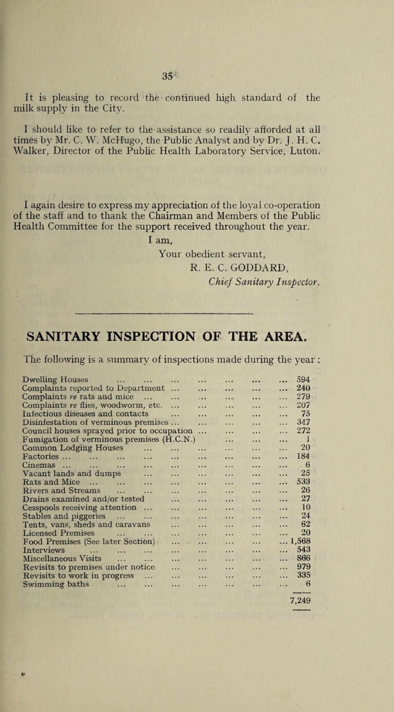 It is pleasing to record the continued high standard of the milk supply in the City. I should like to refer to the assistance so readily afforded at all times Mr. C. W. McHugo, the Public Analyst and by Dr. J. H. C. Walker, Director of the Public Health Laboratory Service, Luton. I again desire to express my appreciation of the loyal co-operation of the staff and to thank the Chairman and Members of the Public Health Committee for the support received throughout the year. I am, Your obedient servant, R. E. C. GODDARD, Chief Sanitary Inspector. SANITARY INSPECTION OF THE AREA. The following is a summary of inspections made during the year : Dwelling Houses ... ... ... ... ... ... ... 594 Complaints reported to Department ... ... ... ... ... 240 Complaints re rats and mice ... ... ... ... ... ... 279 ' Complaints flies, woodworm, etc. ... ... ... ... ... 207 Infectious diseases and contacts ... ... ... ... ... 75 Disinfestation of verminous premises ... ... ... ... ... 347 Council houses sprayed prior to occupation ... ... ... ... 272 Fumigation of verminous premises (H.C.N.) ... ... ... 1 Common Lodging Houses ... ... ... ... ... ... 20 Factories ... ... ... ... ... ... ... ... ... 184 Cinemas ... ... ... ... ... ... ... ... ... 6 Vacant lands and dumps ... ... ... ... ... ... 25 Rats and Mice ... ... ... ... ... ... ... ... 533 Rivers and Streams ... ... ... ... ... ... ... 26 Drains examined and/or tested ... ... ... ... ... 27 Cesspools receiving attention ... ... ... ... ... ... 10 Stables and piggeries ... ... ... ... ... ... ... 24 Tents, vans, sheds and caravans ... ... ... ... ... 62 Licensed Premises ... ... ... ... ... ... ... 20 Food Premises (See later Section) ... ... ... ... ...1,568 Interviews ... ... ... ... ... ... ... ... 543 Miscellaneous Visits ... ... ... ... ... ... ... 866 Revisits to premises under notice ... ... ... ... ... 979 Revisits to work in progress ... ... ... ... ... ... 335 Swimming baths ... ... ... ... ... ... ... 6 7,249