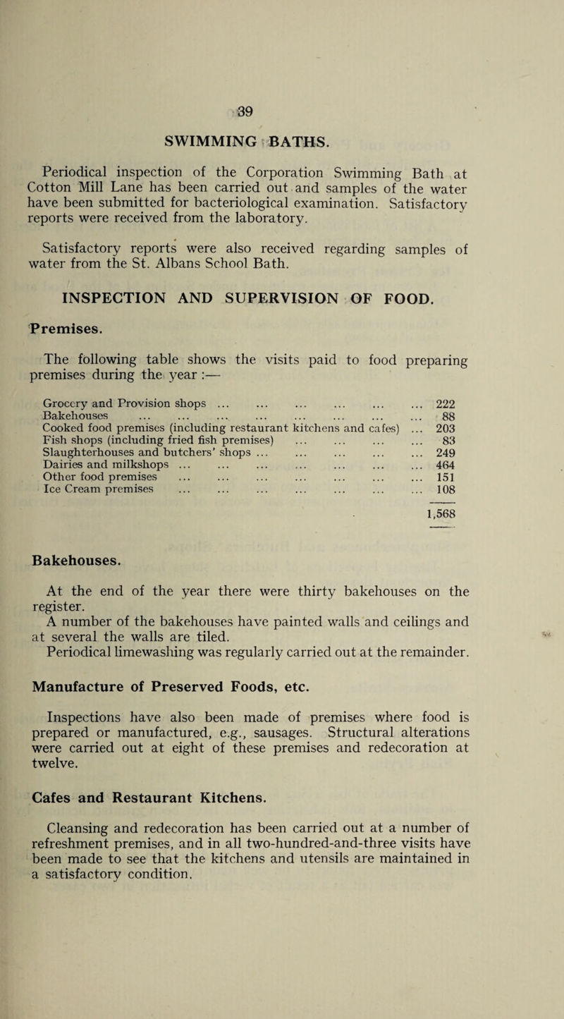 SWIMMING BATHS. Periodical inspection of the Corporation Swimming Bath vat Cotton Mill Lane has been carried out.and samples of the water have been submitted for bacteriological examination. Satisfactory reports were received from the laboratory. # Satisfactory reports were also received regarding samples of water from the St. Albans School Bath. INSPECTION AND SUPERVISION OF FOOD. Premises. The following table shows the visits paid to food preparing premises during the year :— Grocery and Provision shops ... ... ... ... ... ... 222 Bakehouses ... ... ... ... ... ... ... ... 88 Cooked food premises (including restaurant kitchens and cafes) ... 203 Fish shops (including fried fish premises) ... ... ... ... 83 Slaughterhouses and butchers' .shops ... ... ... ... ... 249 Dairies and milkshops ... ... ... ... ... ... ... 464 Other food premises ... ... ... ... ... ... ... 151 Ice Cream premises ... ... ... ... ... ... ... 108 1,568 Bakehouses. At the end of the year there were thirty bakehouses on the register. A number of the bakehouses have painted walls‘and ceilings and at several the walls are tiled. Periodical limewashing was regularly carried out at the remainder. Manufacture of Preserved Foods, etc. Inspections have also been made of premises where food is prepared or manufactured, e.g., sausages. Structural alterations were carried out at eight of these premises and redecoration at twelve. Cafes and Restaurant Kitchens. Cleansing and redecoration has been carried out at a number of refreshment premises, and in all two-hundred-and-three visits have been made to see that the kitchens and utensils are maintained in a satisfactory condition.