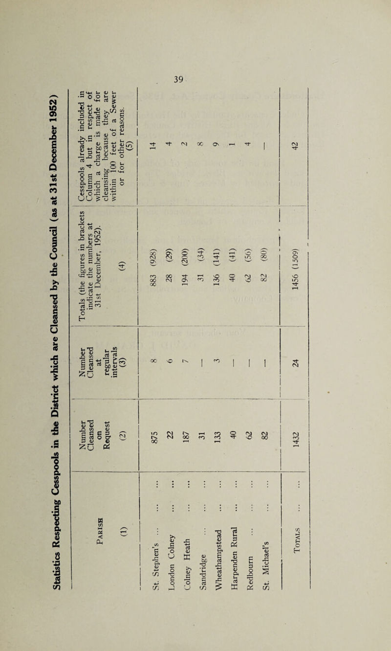 C M-l li •s o o ‘4-4 V 3 O (U a; *0 a rt c/) (U U u> u rt ^ <u >,C0 <u ^ a Ui ’rt cn 3 -Q OJ be i-> c3 Xi u OJ cn 3 05 w u <u X 04 C-C t« :3 a *3 3 «j O -3 uu ^ be 1-4 3 ’c« 3 3 -3 05 <u .ti 1^-3 -i-> o u o <U U-) CM X On O CM a; Od 4-. P CnI fcON 3-3 — § ir (u 3 i; l-H 3 ^ ^ I—' .Srj:: <1^ 'O'tl U lU (U (L) -3 -*-* ” ■I-* o5 o 'rt o H X CM On rn oo CO CM CO o o' On t}- 'T lO X O r—4 X t-H NO O CM rNi NO On X) X 'T o X X (Tl o c/1 iS S ^ §3 4-> 33 P' ri ^ p Uh fO fO be 1> <U -3 :^u ^.S X n3 t'^ u *0 d) a> O CO 3 <U 5^0 in <u C 3 o cr V UO ^ fv. ,—4 CM X ro X —' nO X CM ro '‘t n t/5 ►H IP < Ph JIO *'3 <u 04 (U -4-* CO X; • •o >» lU ’o X a; a; 4-> CO 04 U c§ o5 4-4 be *0 Tb -3 3 'C <u X! 3 (U X V 04 u p o 4 >—1 *0 rt r/i 1-4 3 -3 x: <u Dd u in Totals