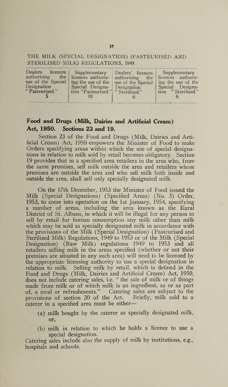 THE MILK (SPECIAL DESIGNATION) (PASTEURISED AND STERILISED MILK) REGULATIONS, 1949. Dealers licences authorising the use of the Special Designation “ Pasteurised.” Supplementary licences authoris¬ ing the use of the Special Designa¬ tion “Pasteurised.' 10 Dealers’ licences authorising the use of the Special Designation “ Sterilised.” 6 Supplementary licences authoris¬ ing the use of the Special Designa¬ tion “ Sterilised.” 6 Food and Drugs (Milk, Dairies and Artificial Cream) Act, 1950. Sections 25 and 19. Section 23 of the Food and Drugs (Milk, Dairies and Arti¬ ficial Cream) Act, 1950 empowers the Minister of Food to make Orders specifying areas within which the use of special designa¬ tions in relation to milk sold by retail becomes obligatory. Section 19 provides that in a specified area retailers in the area who, from the same premises, sell milk outside the area and retailers whose premises are outside the area and who sell milk both inside and outside the area, shall sell only specially designated milk. On the 17th December, 1953 the Minister of Food issued the Milk (Special Designations) (Specified Areas) (No. 3) Order, 1953, to come into operation on the 1st January, 1954, specifying a number of areas, including the area known as the Rural District of St. Albans, in which it will be illegal for any person to sell by retail for human consumption any milk other than milk which may be sold as specially designated milk in accordance with the provisions of the Milk (Special Designation) (Pasteurised and Sterilised Milk) Regulations, 1949 to 1953 or of the Milk (Special Designation) (Raw Milk) regulations 1949 to 1953 and all retailers selling milk in the areas specified (whether or not their premises are situated in any such area) will need to be licensed by the appropriate licensing authority to use a special designation in relation to milk. Selling milk by retail, which is defined in the Food and Drugs (Milk, Dairies and Artificial Cream) Act, 1950, does not include catering sales, i.e. “ the sale of milk or of things made from milk or of which milk is an ingredient, as or as part of, a meal or refreshments.” Catering sales are subject to the provisions of section 20 of the Act. Briefly, milk sold to a caterer in a specified area must be either— (a) milk bought by the caterer as specially designated milk, or, (b) milk in relation to which he holds a licence to use a special designation. Catering sales include also the supply of milk by institutions, e.g., hospitals and schools.