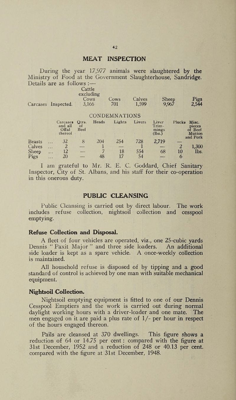 MEAT INSPECTION During the year 17,977 animals were slaughtered by the Ministry of Food at the Government Slaughterhouse, Sandridge. Details are as follows :— Carcases Inspected. Cattle excluding Cows 3,166 Cows 701 Calves 1,599 Sheep 9,967 Pigs 2,544 Carcases Qtrs. CONDEMNATIONS Heads Lights Livers Liver Pluck# Misc. Beasts and all Offal thereof 32 of Beef 8 204 254 728 Trim¬ mings (lbs.) 2,719 pieces of Beef Mutton and Pork Calves 2 — 1 — 1 2 1,300 Sheep 12 — 7 18 554 68 10 lbs. Pigs 20 — 48 17 54 — 6 I am grateful to Mr. R. E. C. Goddard, Chief Sanitary Inspector, City of St. Albans, and his staff for their co-operation in this onerous duty. PUBUC CLEANSING Public Cleansing is carried out by direct labour. The work includes refuse collection, nightsoil collection and cesspool emptying. Refuse Collection and Disposal. A fleet of four vehicles are operated, viz., one 25-cubic yards Dennis “ Paxit Major ” and three side loaders. An additional side loader is kept as a spare vehicle. A once-weekly collection is maintained. All household refuse is disposed of by tipping and a good standard of control is achieved by one man with suitable mechanical equipment. Nightsoil Collection. Nightsoil emptying equipment is fitted to one of our Dennis Cesspool Emptiers and the work is carried out during normal daylight working hours with a driver-loader and one mate. The men engaged on it are .paid a plus rate of 1/- per hour in respect of the hours engaged thereon. Pails are cleansed at 370 dwellings. This figure shows a reduction of 64 or 14.75 per cent: compared with the figure at 31st December, 1952 and a reduction of 248 or 40.13 per cent, compared with the figure at 31st December, 1948.