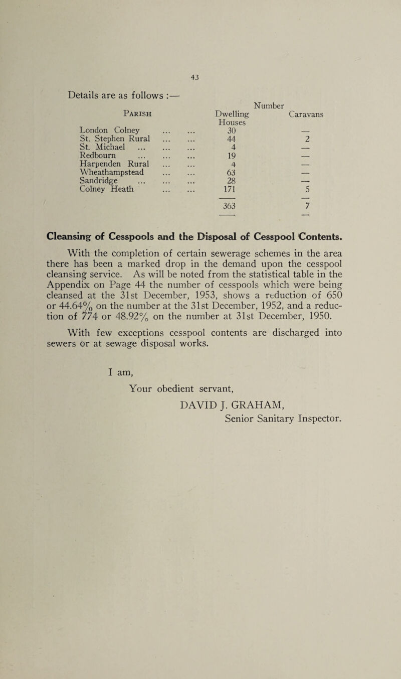 Details are as follows :— Number Parish Dwelling Caravans Houses London Colney 30 _ St. Stephen Rural 44 2 St. Michael . 4 Redbourn . 19 Harpenden Rural 4 — Wheathampstead 63 -- Sandridge . 28 —. Colney Heath ... 171 5 363 7 Cleansing of Cesspools and the Disposal of Cesspool Contents. With the completion of certain sewerage schemes in the area there has been a marked drop in the demand upon the cesspool cleansing service. As will be noted from the statistical table in the Appendix on Page 44 the number of cesspools which were being cleansed at the 31st December, 1953, shows a reduction of 650 or 44.64% on the number at the 31st December, 1952, and a reduc¬ tion of 774 or 48.92% on the number at 31st December, 1950. With few exceptions cesspool contents are discharged into sewers or at sewage disposal works. I am, Your obedient servant, DAVID J. GRAHAM, Senior Sanitary Inspector.