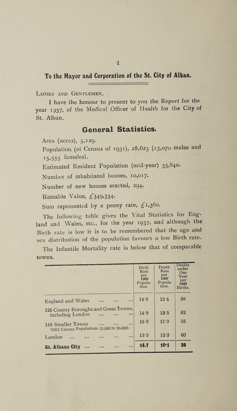 A .X To the Mayor and Corporation of the St. City of Alban. Ladies and Gentlemen, I have the honour to present to you the Report for the year 1937) of the Medical Officer of Health for the City of St. Alban. General Statistics. Area (acres), 5,129. Population (at Census of 1931), 28,625 (13,070 males and 15,555 females). Estimated Resident Population (mid-year) 35,840. Number of inhabitated houses, 10,017. Number of new houses erected, 294. Rateable Value, ;i’349»334* Sum represented by a penny rate, ^1,360. The following- table gives the Vital Statistics for Eng¬ land and Wales, etc., for the year 1937, and although the Birth rate is low it is to be remembered that the age and sex distribution of the population favours a low Birth rate. The Infantile Mortality rate is below that of comparable towns. Birth Rate per 1000 Popula¬ tion. Death Rate per 1000 Popula¬ tion. Deaths under One Year per 1000 Births. England and Wales 14-9 12-4 68 125 County Boroughs and Great Towns, 14-9 12-5 62 including London 148 Smaller Towns . 15-3 11-9 55 (1931 Census Populations 25>000 to 50(000)* London . 13-3 12-3 60 St. Albans City. 14.7 10*1 39