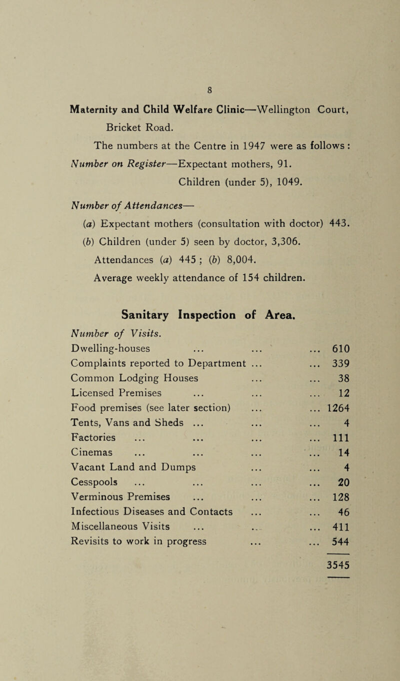 Maternity and Child Welfare Clinic—Wellington Court, Bricket Road. The numbers at the Centre in 1947 were as follows : Number on Register—Expectant mothers, 91. Children (under 5), 1049. Number of Attendances— (а) Expectant mothers (consultation with doctor) 443. (б) Children (under 5) seen by doctor, 3,306. Attendances {a) 445 ; (6) 8,004. Average weekly attendance of 154 children. Sanitary Inspection of Area. Number of Visits. Dwelling-houses ... 610 Complaints reported to Department ... ... 339 Common Lodging Houses ... 38 Licensed Premises ... 12 Food premises (see later section) ... 1264 Tents, Vans and Sheds ... 4 Factories ... Ill Cinemas 14 Vacant Land and Dumps 4 Cesspools ... 20 Verminous Premises ... 128 Infectious Diseases and Contacts ... 46 Miscellaneous Visits ... 411 Revisits to work in progress ... 544 3545