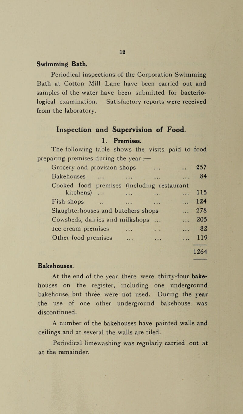 Swimming Bath. Periodical inspections of the Corporation Swimming Bath at Cotton Mill Lane have been carried out and samples of the water have been submitted for bacterio¬ logical examination. Satisfactory reports were received from the laboratory. Inspection and Supervision of Food. 1. Premises. The following table shows the visits paid to food preparing premises during the year:— Grocery and provision shops ... .. 257 Bakehouses ... ... ... ... 84 Cooked food premises (including restaurant kitchens) ... ... 115 Fish shops ... 124 Slaughterhouses and butchers shops ... 278 Cowsheds, dairies and milkshops ... ... 205 Ice cream premises ... 82 Other food premises ... 119 1264 Bakehouses. At the end of the year there were thirty-four bake¬ houses on the register, including one underground bakehouse, but three were not used. During the year the use of one other underground bakehouse was discontinued. A number of the bakehouses have painted walls and ceilings and at several the walls are tiled. Periodical limewashing was regularly carried out at at the remainder.