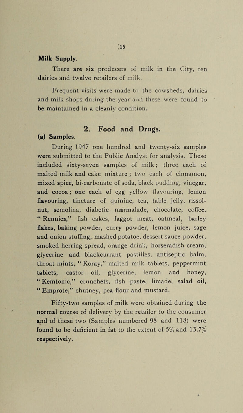 :i5 Milk Supply. There are six producers of milk in the City, ten dairies and twelve retailers of milk. Frequent visits were made to the cowsheds, dairies and milk shops during the year and these were found to be maintained in a cleanly condition. 2. Food and Drugs. (a) Samples. During 1947 one hundred and twenty-six samples were submitted to the Public Analyst for analysis. These included sixty-seven samples of milk; three each of malted milk and cake mixture ; two each of cinnamon, mixed spice, bi-carbonate of soda, black pudding, vinegar, and cocoa; one each ©f egg yellow flavouring, lemon flavouring, tincture of quinine, tea, table jelly, rissol- nut, semolina, diabetic marmalade, chocolate, coffee, “ Rennies,” fish cakes, faggot meat, oatmeal, barley flakes, baking powder, curry powder, lemon juice, sage and onion stuffing, mashed potatoe, dessert sauce powder, smoked herring spread, orange drink, horseradish cream, glycerine and blackcurrant pastilles, antiseptic balm, throat mints, “ Koray,” malted milk tablets, peppermint tablets, castor oil, glycerine, lemon and honey, “ Kemtonic,” crunchets, fish paste, limade, salad oil, “ Emprote,” chutney, pea flour and mustard. Fifty-two samples of milk were obtained during the normal course of delivery by the retailer to the consumer and of these two (Samples numbered 98 and 118) were found to be deficient in fat to the extent of 5% and 13.7% respectively.