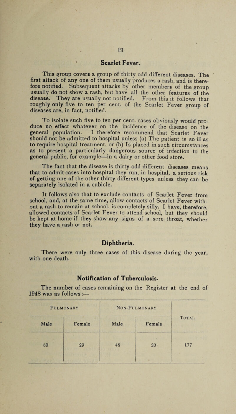 ' Scarlet Fever. This group covers a group of thirty odd different diseases. The first attack of any one of them usually produces a rash, and is there¬ fore notified. Subsequent attacks by other members of the group usually do not show a rash, but have all the other features of the disease. They are usually not notified. From this it follows that roughly only five to ten per cent, of the Scarlet Fever group of diseases are, in fact, notified. To isolate such five to ten per cent, cases obviously would pro¬ duce no effect whatever on the incidence of the disease on the general population. I therefore recommend that Scarlet Fever should not be admitted to hospital unless (a) The patient is so ill as to require hospital treatment, or (b) Is placed in such circumstances as to present a particularly dangerous source of infection to the general public, for example—in a dairy or other food store. The fact that the disease is thirty odd different diseases means that to admit cases into hospital they run, in hospital, a serious risk of getting one of the other thirty different types unless they can be separately isolated in a cubicle. It. follows also that to exclude contacts of Scarlet Fever from school, and, at the same time, allow contacts of Scarlet Fever with¬ out a rash to remain at school, is completely silly. I have, therefore, allowed contacts of Scarlet Fever to attend school, but they should be kept at home if they show any signs of a sore throat, whether they have a rash or not. Diphtheria. There were only three cases of this disease during the year, with one death. Notification of Tuberculosis. i The number of cases remaining on the Register at the end of 1948 was as follows :— Pulmonary Non-Pulmonary Total Male Female Male Female 80 29 48 20 177