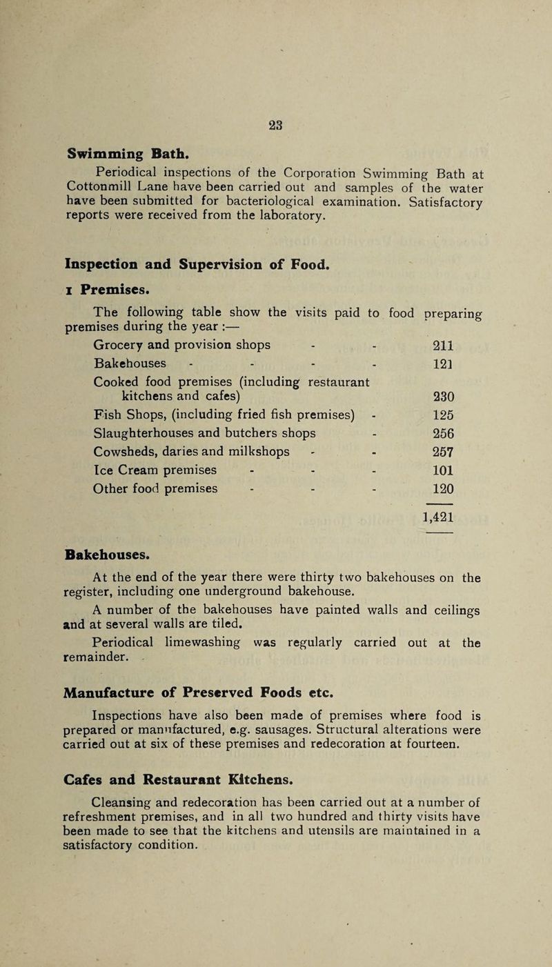 Swimming Bath. Periodical inspections of the Corporation Swimming Bath at Cottonmill Lane have been carried out and samples of the water have been submitted for bacteriological examination. Satisfactory reports were received from the laboratory. Inspection and Supervision of Food, i Premises. The following table show the visits paid to food preparing premises during the year :— Grocery and provision shops - - 211 Bakehouses .... 123 Cooked food premises (including restaurant kitchens and cafes) 230 Fish Shops, (including fried fish premises) - 125 Slaughterhouses and butchers shops - 256 Cowsheds, daries and milkshops - - 257 Ice Cream premises - - - 101 Other food premises - - - 120 1,421 Bakehouses. At the end of the year there were thirty two bakehouses on the register, including one underground bakehouse. A number of the bakehouses have painted walls and ceilings and at several walls are tiled. Periodical limewashing was regularly carried out at the remainder. Manufacture of Preserved Foods etc. Inspections have also been made of premises where food is prepared or manufactured, e.g. sausages. Structural alterations were carried out at six of these premises and redecoration at fourteen. Cafes and Restaurant Kitchens. Cleansing and redecoration has been carried out at a number of refreshment premises, and in all two hundred and thirty visits have been made to see that the kitchens and utensils are maintained in a satisfactory condition.
