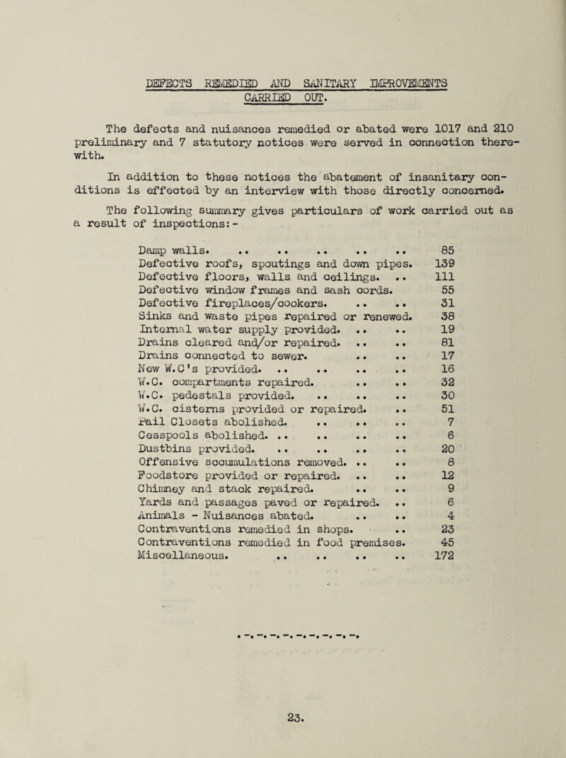 DEFECTS REtvISDIIilD m) SANITARY HvffROVEIMTS CilRRIED OUT. The defects and nuisances remedied or abated were 1017 and 210 preliminary and 7 statutory notices were served in connection there¬ with. In addition to these notices the abatement of insanitary con¬ ditions is effected by an interview with those directly concerned. The following summary gives particulars of work carried out as a result of inspections:- Damp walls. .. «. Defective roofs, spoutings and down pipes. Defective floors, walls and ceilings. Defective window frames and sash cords. Defective fireplaces/cookers. .. .. Sinks and waste pipes repaired or renewed. Internal water supply provided. .. .. Drains cleared and/or repaired. .. .. Drains connected to sewer. NewW.G's provided. .. .. .. Y/.C. compartments repaired. .. .. W.C. pedestals provided. .. .. W.C. cisterns provided or repaired. .. Fail Closets abolished. .. .. Cesspools abolished. .. Dustbins provided. .. .. .. Offensive sccumulations removed. .. .. Poodstore provided or repaired. Chimney find stack repaired. .. .. Yards and passages paved or repaired. .. Animals - Nuisances abated. .. .. Contraventions remedied in shops. Contraventions remedied in food premises. Miscellaneous. .. 85 139 111 55 31 38 19 81 17 16 32 30 51 7 6 20 8 12 9 6 4 23 45 172 • “•# •“#