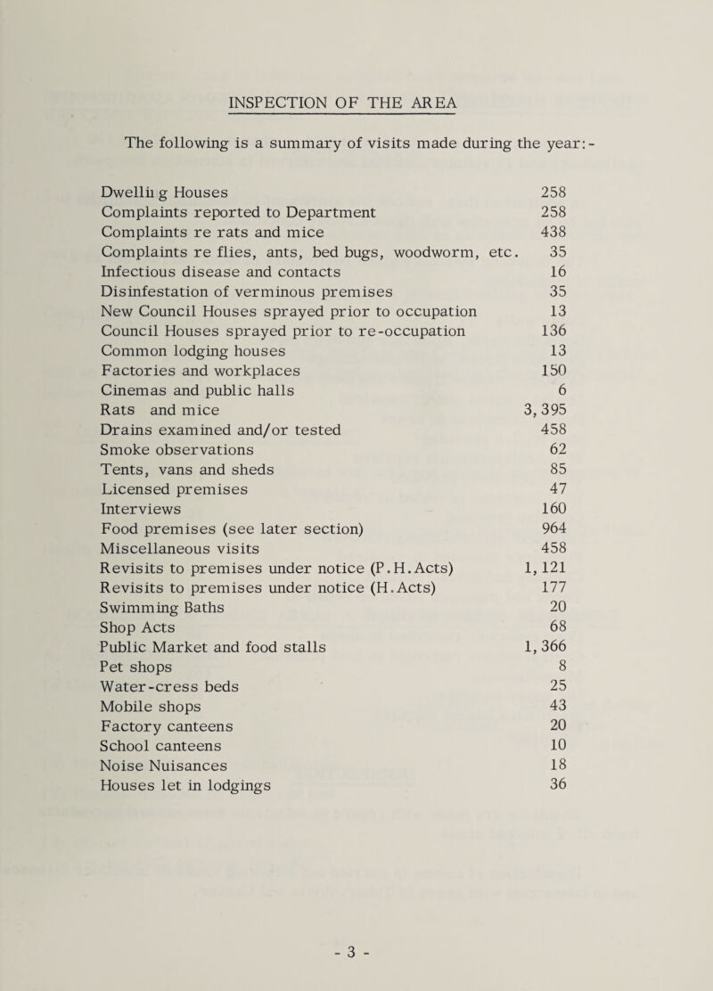 INSPECTION OF THE AREA The following is a summary of visits made during the year Dwellh g Houses 258 Complaints reported to Department 258 Complaints re rats and mice 438 Complaints re flies, ants, bed bugs, woodworm, etc. 35 Infectious disease and contacts 16 Disinfestation of verminous premises 35 New Council Houses sprayed prior to occupation 13 Council Houses sprayed prior to re-occupation 136 Common lodging houses 13 Factories and workplaces 150 Cinemas and public halls 6 Rats and mice 3, 395 Drains examined and/or tested 458 Smoke observations 62 Tents, vans and sheds 85 Licensed premises 47 Interviews 160 Food premises (see later section) 964 Miscellaneous visits 458 Revisits to premises under notice (P.H.Acts) 1,121 Revisits to premises under notice (H.Acts) 177 Swimming Baths 20 Shop Acts 68 Public Market and food stalls 1, 366 Pet shops 8 Water-cress beds 25 Mobile shops 43 Factory canteens 20 School canteens 10 Noise Nuisances 18 Houses let in lodgings 36