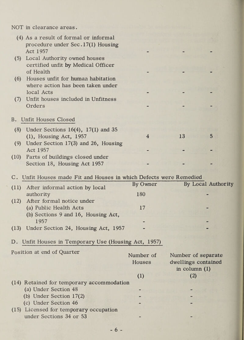 NOT in clearance areas. (4) As a result of formal or informal procedure under Sec. 17(1) Housing Act 1957 . . (5) Local Authority owned houses certified unfit by Medical Officer of Health (6) Houses unfit for human habitation where action has been taken under local Acts (7) Unfit houses included in Unfitness Orders B. Unfit Houses Closed (8) Under Sections 16(4), 17(1) and 35 (1), Housing Act, 1957 4 13 5 (9) Under Section 17(3) and 26, Housing Act 1957 _ - - (10) Parts of buildings closed under Section 18, Housing Act 1957 - _ _ C. Unfit Houses made Fit and Houses in which Defects were Remedied (11) After informal action by local By Owner By Local Authority authority 180 - (12) After formal notice under (a) Public Health Acts (b) Sections 9 and 16, Housing Act, 17 - 1957 - - (13) Under Section 24, Housing Act, 1957 - - D. Unfit Houses in Temporary Use (Housing Act, 1957) Position at end of Quarter xt , Number of Number of separate Houses dwellings contained in column (1) (1) (2) (14) Retained for temporary accommodation (a) Under Section 48 (b) Under Section 17(2) - - (c) Under Section 46 - - (15) Licensed for temporary occupation under Sections 34 or 53