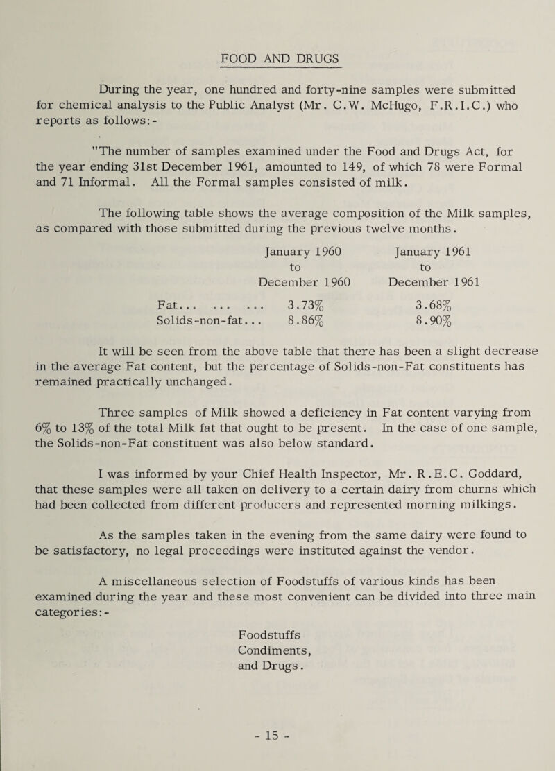 FOOD AND DRUGS During the year, one hundred and forty-nine samples were submitted for chemical analysis to the Public Analyst (Mr. C.W. McHugo, F.R.I.C.) who reports as follows:- ’’The number of samples examined under the Food and Drugs Act, for the year ending 31st December 1961, amounted to 149, of which 78 were Formal and 71 Informal. All the Formal samples consisted of milk. The following table shows the average composition of the Milk samples, as compared with those submitted during the previous twelve months. January 1960 January 1961 to to December 1960 December 1961 Fat... ... ... 3.73% 3.68% Solids-non-fat... 8.86% 8.90% It will be seen from the above table that there has been a slight decrease in the average Fat content, but the percentage of Solids-non-Fat constituents has remained practically unchanged. Three samples of Milk showed a deficiency in Fat content varying from 6% to 13% of the total Milk fat that ought to be present. In the case of one sample, the Solids-non-Fat constituent was also below standard. I was informed by your Chief Health Inspector, Mr. R.E.C. Goddard, that these samples were all taken on delivery to a certain dairy from churns which had been collected from different producers and represented morning milkings. As the samples taken in the evening from the same dairy were found to be satisfactory, no legal proceedings were instituted against the vendor. A miscellaneous selection of Foodstuffs of various kinds has been examined during the year and these most convenient can be divided into three main categories: - Foodstuffs Condiments, and Drugs.