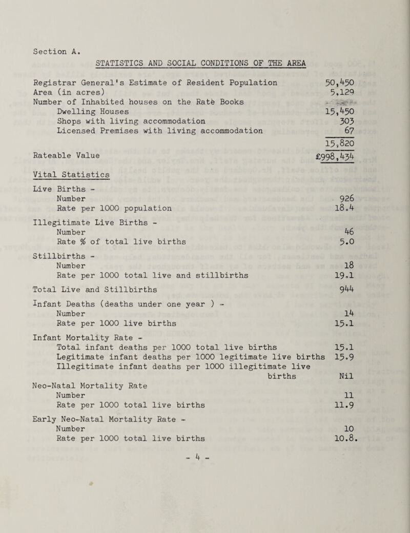 Section A. STATISTICS AND SOCIAL CONDITIONS OF THE AREA Registrar General’s Estimate of Resident Population 50,450 Area (in acres) 5,12P Number of Inhabited houses on the Ratb Books - Dwelling Houses 15,450 Shops with living accommodation 303 Licensed Premises with living accommodation 6? 15.820 Rateable Value £998^4^4 Vital Statistics Live Births - Number 926 Rate per 1000 population l8o4 Illegitimate Live Births - Number 46 Rate % of total live births 5»0 Stillbirths - Number I8 Rate per 1000 total live and stillbirths 19»1 Total Live and Stillbirths 944 Infant Deaths (deaths under one year ) =• Number l4 Rate per 1000 live births 15*1 Infant Mortality Rate - Total infant deaths per 1000 total live births 15»1 Legitimate infant deaths per 1000 legitimate live births 15*9 Illegitimate infant deaths per 1000 illegitimate live births Nil Neo-Natal Mortality Rate Number 11 Rate per 1000 total live births 11.9 Early Neo-Natal Mortality Rate - Number 10 Rate per 1000 total live births 10.8.