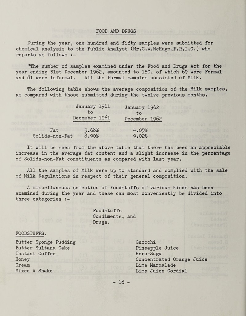 FOOD AND DRUGS During the year, one hundred and fifty samples were submitted for chemical analysis to the Public Analyst (Mr.C.W.McHugo,F.R.I«C.) who reports as follows ’’The number of samples examined under the Food and Drugs Act for the year ending 51st December 1962, amounted to 150, of which 69 were Formal and 8l were Informalo All the Formal samples consisted of Milk. The following table shows the average composition of the Milk samples, as compared with those submitted during the twelve previous months. January I96I to December I96I January 1962 to December I962 Fat 5.68% Solids-non-Fat 8.90% 4.05% 9.02% It will be seen from the above table that there has been an appreciable increase in the average fat content and a slight increase in the percentage of Solids-non-Fat constituents as compared with last year. All the samples of Milk were up to standard and complied with the sale of Milk Regulations in respect of their general composition. A miscellaneous selection of Foodstuffs of various kinds has been examined during the year and these can most conveniently be divided into three categories s- FOODSTUFFS. Butter Sponge Pudding Butter Sultana Cake Instant Coffee Honey Cream Mixed A Shake Foodstuffs Condiments, and Drugs. Gnocchi Pineapple Juice Hero-Suga Concentrated Orange Juice Lime Marmalade Lime Juice Cordial