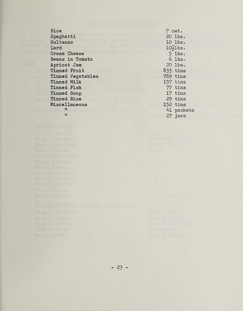 Rice 7 cwt. Spaghetti 20 lbs. Sultanas 10 lbs. Lard lOjlbs. Cream Cheese 5 lbs. Beans in Tomato 6 lbs. Apricot Jam 20 lbs. Tinned Fruit 833 tins Tinned Vegetables 769 tins Tinned Milk 157 tins Tinned Fish 77 tins Tinned Soup 17 tins Tinned Rice 29 tins Miscellaneous 152 tins ft 41 packets 27 jars