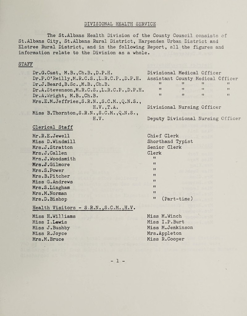 DIVISIONAL HEALTH SERVICE The St.Albans Health Division of the County Council consists of St.Albans City, St.Albans Rural District, Harpenden Urban District and Elstree Rural District, and in the following Report, all the figures and information relate to the Division as a whole. STAFF Dr.G.Cust, M.B.,Ch.B.,D.P.H. Dr.P.O’Reilly,M.R.C.S.,L.R.C.P.,D.P.H. Dr.J,Beard,B.Sc.,M.B.,Ch.B. Dr.A.Stevenson,M.R.C.S.,L.R.C.P.,D.P,H Dr.A.Wright, M.B.,Ch.B. Mrs.E.M.Jeffries,S.R.N.,S.C.M.,Q.N.S., H.V.,T.A. Miss B,Thornton,S.R.N.,S.C.M.,Q.N.S,, H.V. Clerical Staff Mr.R.E.Jewell Miss D,Windmill Mrs.J.Stratton Mrs.J.Callen Mrs.J.Woodsmith Mrs.J.Gilmore Mrs.S.Power Mrs.B.Pitcher Miss G.Andrews Mrs.S.Lingham Mrs.M.Norman Mrs.D.Bishop Health Visitors - S.R.N.,S.C.M.,H.V. Miss H.Williams Miss I.Lewis Miss J.Bushby Miss R,Joyce Mrs.M.Bruce Divisional Medical Officer Assistant County Medical Officer It II 11 M 11 It H II It II It II Divisional Nursing Officer Deputy Divisional Nursing Officer Chief Clerk Shorthand Typist Senior Clerk Clerk (Part-time) Miss M.Winch Miss I.P.Burt Miss M.Jenkinson Mrs.Appleton Miss R.Cooper