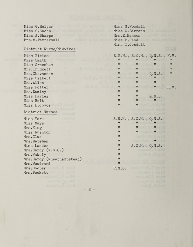 Miss G.Helyar Miss S.Woodall Miss C^Sachs Miss O.Barrand Miss J.Sharpe Mrs.E.Hanson Mrs.M.Tattersall District Nurse/Midwives Miss B.Reed Miss I,Conduit Miss Ric' es SoR.N., S.C.M.f Q.N.S Miss Smith M tl II Miss Greenhajn tf »f II Mrs.Trudgett H II Mrs.Chevannes II tl Q.N.S Miss Gilbert II II II Mrs.Allen tl II It Miss Potter 11 II II Mrs.Dominy II tl Miss Davies It tl q.NoS Miss Holt It tt II Miss E.Joyce II II District Nurses Miss York SoR.N., SoC.Mo, Q.N.S Miss Mays II II tl Mrs.King tl tl It Miss Rushton tl II tl Mrs.Clue tl Mrs.Bateman II II Miss Lander ” S.C.M., Q.N.S Mrs e Hardy (W.G»C») Mrs.Wakely Mrs»Hardy (Wheathampstead) Mrs.Woodward Mrs.Cooper Mrs.Peckett R.MoC