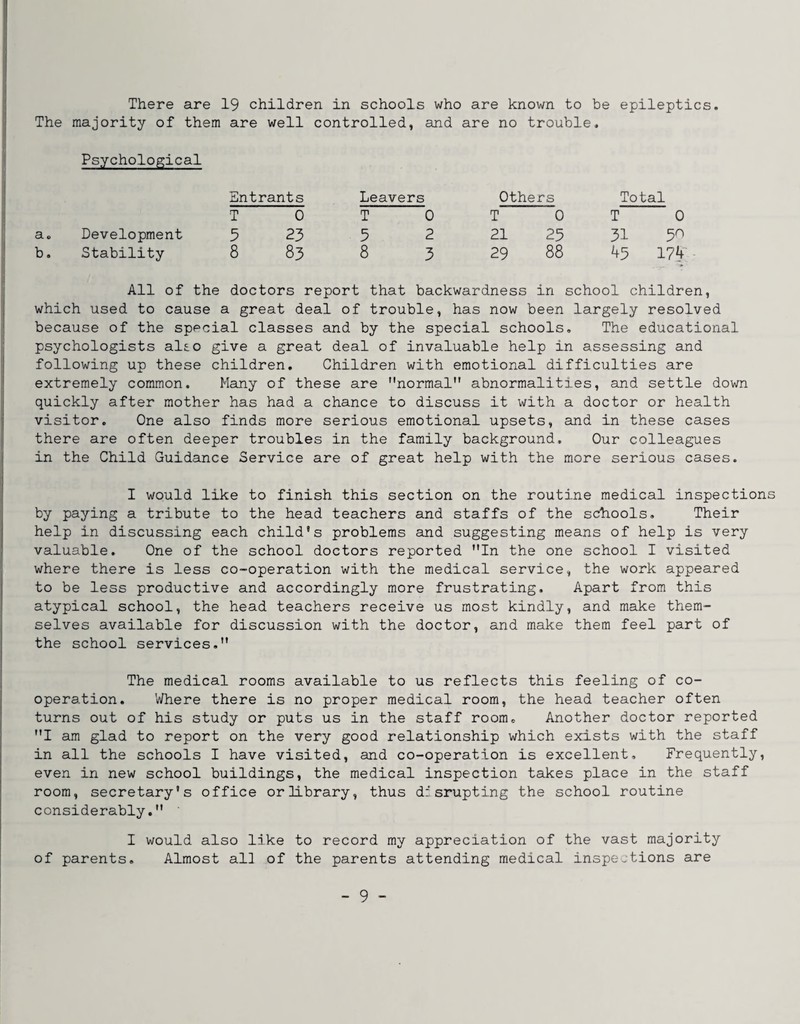 There are 19 children in schools who are known to be epileptics. The majority of them are well controlled, and are no trouble. Psychological Entrants Leavers Others Total T 0 T 0 T 0 T 0 a» Development 5 23 3 2 21 25 31 50 b. Stability 8 83 8 3 29 88 45 174- All of the doctors report that backwardness in school children, which used to cause a great deal of trouble, has now been largely resolved because of the special classes and by the special schools. The educational psychologists alto give a great deal of invaluable help in assessing and following up these children. Children with emotional difficulties are extremely common. Many of these are ’’normal abnormalities, and settle down quickly after mother has had a chance to discuss it with a doctor or health visitor. One also finds more serious emotional upsets, and in these cases there are often deeper troubles in the family background. Our colleagues in the Child Guidance Service are of great help with the more serious cases. I would like to finish this section on the routine medical inspections by paying a tribute to the head teachers and staffs of the schools. Their help in discussing each child’s problems and suggesting means of help is very valuable. One of the school doctors reported In the one school I visited where there is less co-operation with the medical service, the work appeared to be less productive and accordingly more frustrating. Apart from this atypical school, the head teachers receive us most kindly, and make them¬ selves available for discussion with the doctor, and make them feel part of the school services, The medical rooms available to us reflects this feeling of co¬ operation. V/here there is no proper medical room, the head teacher often turns out of his study or puts us in the staff room. Another doctor reported I am glad to report on the very good relationship which exists with the staff in all the schools I have visited, and co-operation is excellent. Frequently, even in new school buildings, the medical inspection takes place in the staff room, secretary's office or library, thus disrupting the school routine considerably. I would also like to record my appreciation of the vast majority of parents. Almost ali of the parents attending medical inspections are