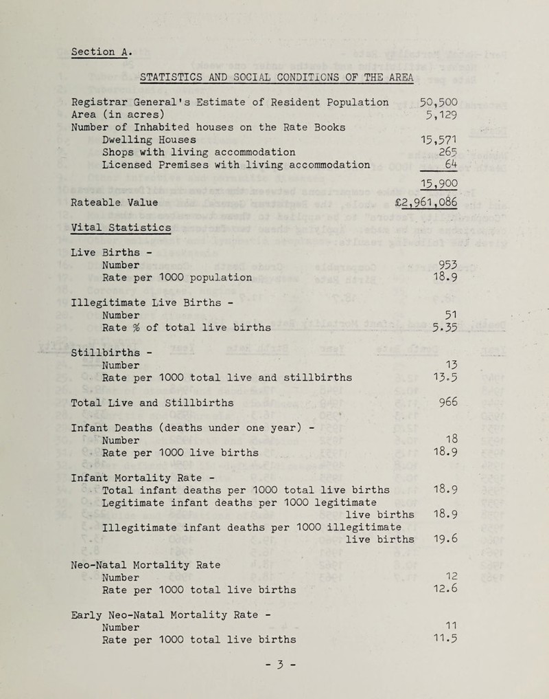 Section A. STATISTICS AND SOCIAL CONDITIONS OF THE AREA Registrar General’s Estimate of Resident Population 50,500 Area (in acres) 5i'129 Number of Inhabited houses on the Rate Books Dwelling Houses '15i57'l Shops with living accommodation 265 Licensed Premises with living accommodation 64 15,900 Rateable Value £2,961,086 Vital Statistics Live Births - Number 953 Rate per 1000 population 18.9 Illegitimate Live Births ~ Number 51 Rate % of total live births 5*35 Stillbirths - Number 13 Rate per 1000 total live and stillbirths 13®5 Total Live and Stillbirths 966 Infant Deaths (deaths under one year) - Number l8 Rate per 1000 live births l8.9 ■i Infant Mortality Rate - Total infant deaths per 1000 total live births l8.9 Legitimate infant deaths per 1000 legitimate live births l8.9 Illegitimate infant deaths per 1000 illegitimate live births 19*6 Neo-Natal Mortality Rate Number 12 Rate per 1000 total live births 12.6 Early Neo-Natal Mortality Rate - Number 11 Rate per 1000 total live births 11.5