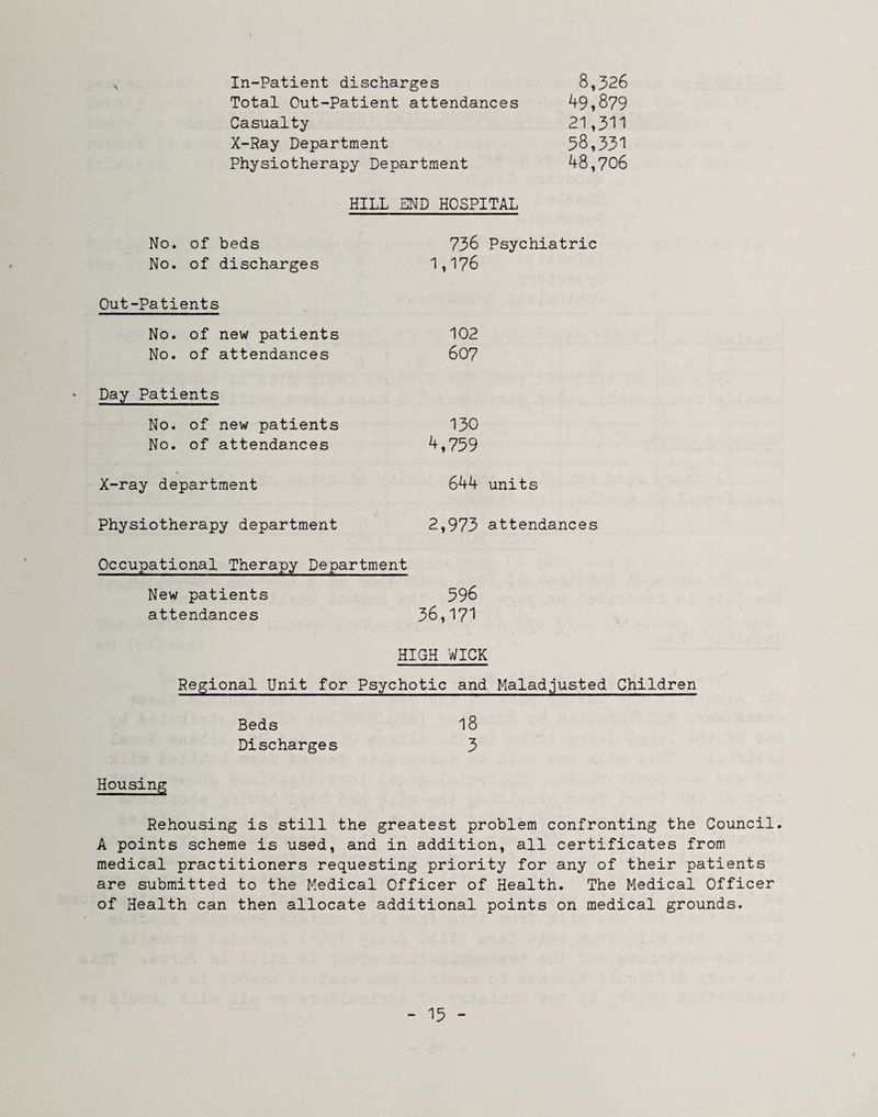 In-Patient discharges 8,526 Total Out-Patient attendances 49,879 Casualty 21,311 X-Ray Department 58,351 Physiotherapy Department 48,706 HILL END HOSPITAL No. of beds 736 Psychiatric No. of discharges 1,176 Out-Patients No. of new patients 102 No. of attendances 607 Day Patients No. of new patients 130 No. of attendances '*,759 X-ray department 644 units Physiotherapy department 2,973 attendances Occupational Therapy Department New patients 596 attendances 36,171 HIGH WICK Regional Unit for Psychotic and Maladjusted Children Beds 18 Discharges 3 Housing Rehousing is still the greatest problem confronting the Council. A points scheme is used, and in addition, all certificates from medical practitioners requesting priority for any of their patients are submitted to the Medical Officer of Health. The Medical Officer of Health can then allocate additional points on medical grounds.