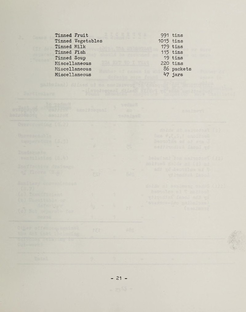 Tinned Fruit 991 tins Tinned Vegetables 1015 tins Tinned Milk 179 tins Tinned Fish 115 tins Tinned Soup 19 tins Miscellaneous 220 tins Miscellaneous 86 packets Miscellaneous 47 jars