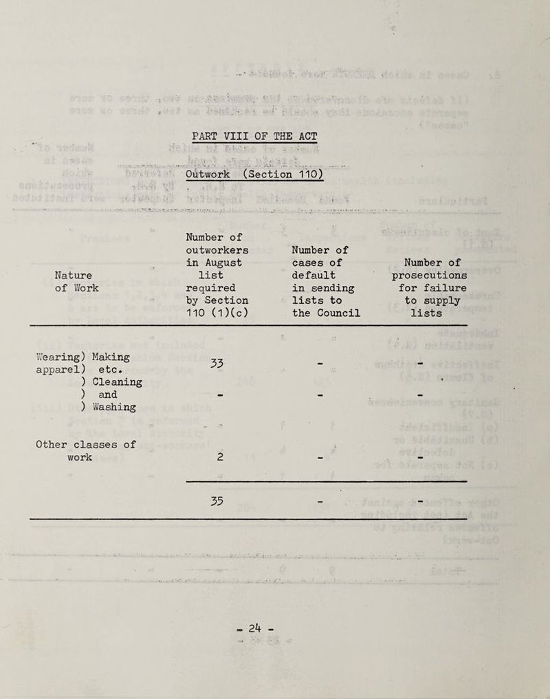 PART VIII OF THE ACT ' r. =.; Outwork (Section 110) Nature of Work Number of outworkers in August list required by Section 110 (l)(c) Number of cases of default in sending lists to the Council Number of prosecutions for failure to supply lists Wearing) Making apparel) etc. ) Cleaning ) and ) Washing 33 Other classes of v/ork 2 33