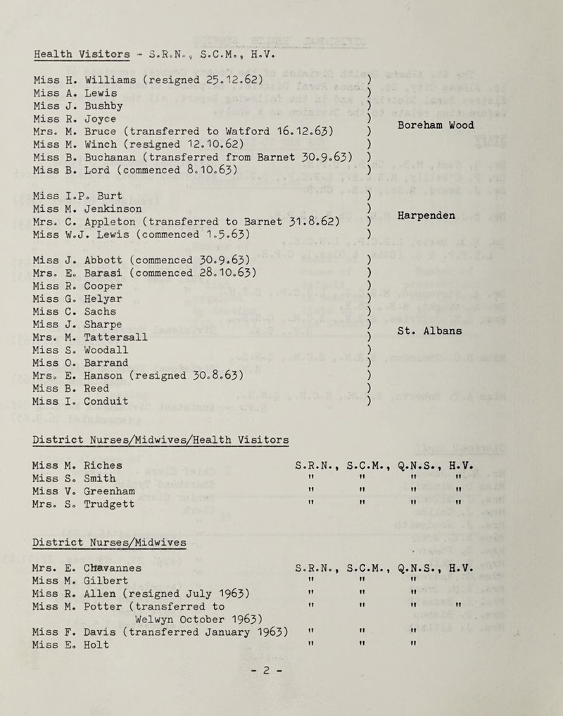Health Visitors ~ S.RoNo.^ S.CcM*, H®V. Miss H. Williams (resigned 25«12.62) ) Miss A. Lewis ' ) Miss J. Bushby ) Miss R. Joyce ) Mrs. M. Bruce (transferred to Watford 16.12.65) ) Miss M. Winch (resigned 12.10.62) ) Miss B. Buchanan (transferred from Barnet 30.9-63) ) Miss B. Lord (commenced 8.10.63) ) Miss I.Po Burt ) Miss M. Jenkinson ) Mrs. C. Appleton (transferred to Barnet 31*8.62) ) Miss W.J. Lewis (commenced 1.5*63) ) Miss J. Abbott (commenced 30.9*63) ) Mrs. Ec Barasi (commenced 28.10.63) ) Miss Ro Cooper ) Miss G. Helyar ) Miss C. Sachs ) Miss J. Sharpe ) Mrs. M. Tattersall ) Miss S. Woodall ) Miss 0. Barrand ) Mrs. E. Hanson (resigned 30.8.63) ) Miss B. Reed ) Miss I. Conduit ) Boreham Wood Harpenden St. Albans District Nurses/Midwives/Health Visitors Miss M. Riches S.R.N., S.C.M.f Q.N.S., H.V Miss So Smith II 11 II 11 Miss Vo Greenham It It II II Mrs. So Trudgett 11 It M II District Nurses/Midwives Mrs. E. Chavannes Miss M. Gilbert Miss R. Allen (resigned July 1963) Miss M. Potter (transferred to Welwyn October 1963) Miss F. Davis (transferred January 1963) Miss E. Holt ,R.N. »» It It It It S.C.M. II II It II II Q.N.S., H.V. II M II II II II