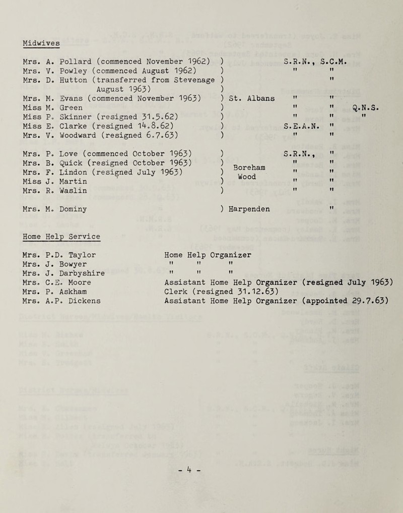 Midwives Mrs. A Mrs. V Mrs. D Mrs. M Miss M Miss P Miss E Mrs. V Mrs. P Mrs. B Mrs. F Miss J Mrs. R Mrs. M Home Mrs. P Mrs. J Mrs. J Mrs. C Mrs. P Mrs. A . Pollard (commenced November 1962) ) . Powley (commenced August 1962) ) . Hutton (transferred from Stevenage ) August 1963) ) . Evans (commenced November 1963) ) St. Albans . Green ) . Skinner (resigned 31»5o62) ) . Clarke (resigned 14.8.62) ) . Woodward (resigned 6.7*63) ) . Love (commenced October I963) • Quick (resigned October 1963) . Lindon (resigned July I963) . Martin . Waslin . Dominy ) Harpenden Boreham Wood S.R.N., S.C.M. II If II II II S.E.A.N. 11 Q.N.S. It S.R.N., ft II II It ti elp Service .D. Taylor , Bowyer . Darbyshire .E. Moore . Askham .P. Dickens Home Help Organizer II I! II M II tl Assistant Home Help Organizer (resigned July 1963) Clerk (resigned 31*12.63) Assistant Home Help Organizer (appointed 29*7*63)