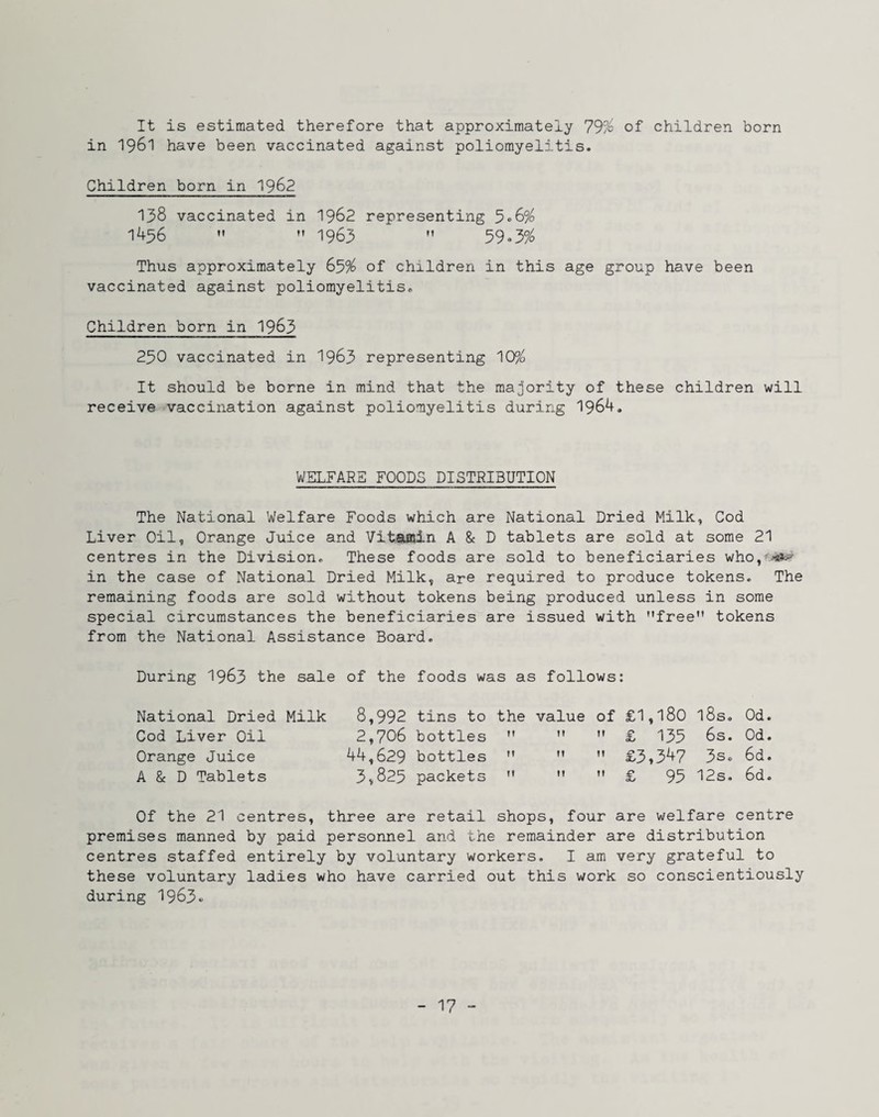 It is estimated therefore that approximately of children born in 1961 have been vaccinated against poliomyelitis. Children born in 138 vaccinated in I962 representing 1456 ” ” 1963 ” 59<.3% Thus approximately 659^ of children in this age group have been vaccinated against poliomyelitiso Children born in 1963 230 vaccinated in 19^3 representing 10% It should be borne in mind that the majority of these children will receive vaccination against poliomyelitis during 1964, WELFARE FOODS DISTRIBUTION The National Welfare Foods which are National Dried Milk, Cod Liver Oil, Orange Juice and Vitaajin A & D tablets are sold at some 21 centres in the Division. These foods are sold to beneficiaries who,f^ife^ in the case of National Dried Milk, are required to produce tokens. The remaining foods are sold without tokens being produced unless in some special circumstances the beneficiaries are issued with free tokens from the National Assistance Board. During I963 the sale of the foods was as follows: National Dried Milk 8,992 tins to the value of £1,180 l8s. Od. Cod Liver Oil 2,706 bottles £ 135 6s. Od. Orange Juice 44,629 bottles £3*347 3so 6d. A 8c D Tablets 3,825 packets £ 95 12s. 6d. Of the 21 centres, three are retail shops, four are welfare centre premises manned by paid personnel and the remainder are distribution centres staffed entirely by voluntary workers. I am very grateful to these voluntary ladies who have carried out this work so conscientiously during I963.