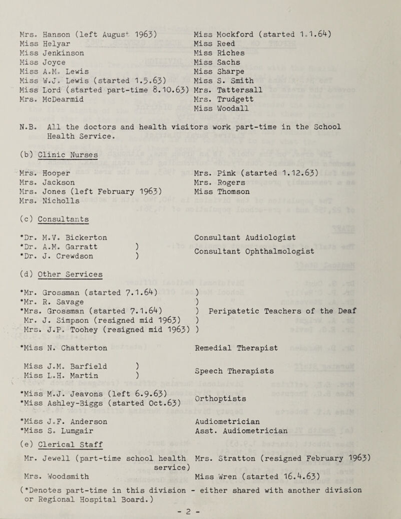 Mrso Hanson (left August 19^3) Miss Helyar Miss Jenkinson Miss Joyce Miss A.Mo Lewis Miss W.J» Lewis (started 1.5»63) Miss Mockford (started 1o1.64) Miss Reed Miss Riches Miss Sachs Miss Sharpe Miss S. Smith Miss Lord (started part-time 8.10.63) Mrs. Tattersall Mrs. McDearmid Mrs. Trudgett Miss Woodall N.B. All the doctors and health visitors work part-time in the School Health Service. (b) Clinic Nurses Mrs. Hooper Mrs. Jackson Mrs. Jones (left February 1963) Mrs. Nicholls Mrs. Pink (started 1.12.63) Mrs. Rogers Miss Thomson (c) Consultants *Dr. M.Vo Bickerton *Dr. A.M. Garratt *Dr. J. Crewdson Consultant Audiologist Consultant Ophthalmologist (d) Other Services *Mr. Grossman (started 7*1*64) ) *Mr. R. Savage *Mrs. Grossman (started 7*1*64) Mr. J. Simpson (resigned mid 1963) ) Mrs. J.P. Toohey (resigned mid 1963) ) ) ) Peripatetic Teachers of the Deaf *Miss N. Chatterton Miss J.M. Barfield Miss L.H. Martin ) Remedial Therapist Speech Therapists *Miss M.J. Jeavons (left 6.9*63) n -t-Vi f +• *Miss Ashley-Biggs (started Oct.63) ^ op is s *Miss J.F. Anderson *Miss So Lumgair (e) Clerical Staff Audiometrician Asst. Audiometrician Mr. Jewell (part-time school health Mrs. Stratton (resigned February 19^3) service) Mrs. Woodsmith Miss Wren (started 16.4.63) (^Denotes part-time in this division - either shared with another division or Regional Hospital Board.)