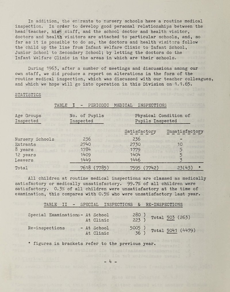 In addition, the entrants to nursery schools have a routine medical inspection. In order to develop good personal relationships between the head teacher, his* staff, and the school doctor and health visitor, doctors and health visitors are attached to particular schools, and, so far as it is possible to do so, the doctors and health visitors follow the child up the line from Infant Welfare Clinic to Infant School, Junior School to Secondary School; by letting the doctors do the Infant Welfare Clinic in the areas in which are their schools. During 19^3, after a number of meetings and discussions among our own staff, we did produce a report on alterations in the form of the routine medical inspection, which was discussed with our teacher colleagues, and which we hope will go into operation in this Division on 1o1.65« STATISTICS TABLE I - PERIODIC MEDICAL INSPECTIONS Age Groups No. of Pupils Physical Condition of Inspected Inspected Pupils Inspected Satisfactory Unsatisfactory Nursery Schools 236 236 - Entrants 2740 2730 10 8 years 1784 1779 5 12 years 1409 1404 3 Leavers 1449 1446 3 Total 7618 (7785) 7595 (7742) 23(43) • All children at routine medical inspections are classed as medically satisfactory or medically unsatisfactory. 33>7% of all children were satisfactory. 0.3% of all children were unsatisfactory at the time of examination, this compares with 0.5% who were unsatisfactory last year. TABLE II - SPECIAL INSPECTIONS & RE-INSPECTIONS Special Examinations- At School At Clinic Re-inspections - At School At Clinic 280 ) 223 ) Total 503 (263) 5005 ) 36 ) Total 5041 (4479) * figures in brackets refer to the previous year.