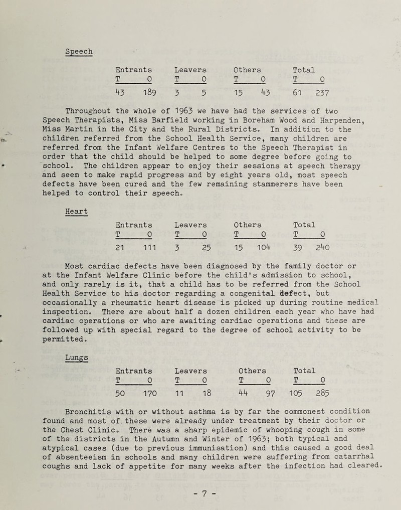 Speech Entrants Leavers Others Total T 0 T 0 T 0 T 0 43 189 3 3 15 43 61 237 Throughout the whole of 'I963 we have had the services of two Speech Therapists, Miss Barfield working in Boreham Wood and Harpenden, Miss Martin in the City and the Rural Districts. In addition to the children referred from the School Health Service, many children are referred from the Infant Welfare Centres to the Speech Therapist in order that the child should be helped to some degree before going to schools The children appear to enjoy their sessions at speech therapy and seem to make rapid progress and by eight years old, most speech defects have been cured and the few remaining stammerers have been helped to control their speech. Heart Entrants Leavers Others Total T 0 T 0 T 0 T 0 21 111 3 25 13 104 39 240 Most cardiac defects have been diagnosed by the family doctor or at the Infant Welfare Clinic before the child's admission to school, and only rarely is it, that a child has to be referred from the School Health Service to his doctor regarding a congenital defect, but occasionally a rheumatic heart disease is picked up during routine medical inspection. There are about half a dozen children each year who have had cardiac operations or who are awaiting cardiac operations and these are followed up with special regard to the degree of school activity to be permitted. Lungs Entrants Leavers Others Total T 0 T 0 T 0 T 0 30 170 11 18 44 97 103 283 Bronchitis with or without asthma is by far the commonest condition found and most of these were already under treatment by their doctor or the Chest Clinic. There was a sharp epidemic of whooping cough in some of the districts in the Autumn and Winter of 1963; both typical and atypical cases (due to previous immunisation) and this caused a good deal of absenteeism in schools and many children were suffering from catarrhal coughs and lack of appetite for many weeks after the infection had cleared.