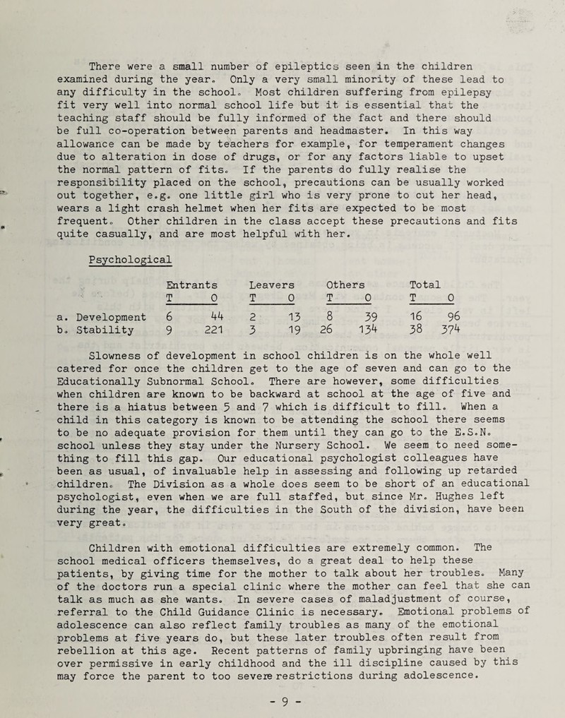 There were a small number of epileptics seen in the children examined during the year* Only a very small minority of these lead to any difficulty in the schoolo Most children suffering from epilepsy fit very well into normal school life but it is essential that the teaching staff should be fully informed of the fact and there should be full co-operation between parents and headmaster. In this way allowance can be made by teachers for example, for temperament changes due to alteration in dose of drugs, or for any factors liable to upset the normal pattern of fitsc If the parents do fully realise the responsibility placed on the school, precautions can be usually worked out together, e.g. one little girl who is very prone to cut her head, wears a light crash helmet when her fits are expected to be most frequento Other children in the class accept these precautions and fits quite casually, and are most helpful with her. Psychological Entrants Leavers Others Total T 0 T 0 T 0 T 0 a. Development 6 44 2 13 8 39 16 96 b. Stability 9 221 3 19 26 134 38 374 Slowness of development in school children is on the whole well catered for once the children get to the age of seven and can go to Educationally Subnormal School. There are however, some difficulties when children are known to be backward at school at the age of five and there is a hiatus between 5 and 7 which is difficult to fill. When a child in this category is known to be attending the school there seems to be no adequate provision for them until they can go to the E.S.N. school unless they stay under the Nursery School. We seem to need some¬ thing to fill this gap. Our educational psychologist colleagues have been as usual, of invaluable help in assessing and following up retarded children. The Division as a whole does seem to be short of an educational psychologist, even when we are full staffed, but since Mr, Hughes left during the year, the difficulties in the South of the division, have been very great. Children with emotional difficulties are extremely common. The school medical officers themselves, do a great deal to help these patients, by giving time for the mother to talk about her troubles. Many of the doctors run a special clinic where the mother can feel that she can talk as much as she wants. In severe cases of maladjustment of course, referral to the Child Guidance Clinic is necessary. Emotional problems of adolescence can also reflect family troubles as many of the emotional problems at five years do, but these later troubles often result from rebellion at this age. Recent patterns of family upbringing have been over permissive in early childhood and the ill discipline caused by this may force the parent to too severe restrictions during adolescence.