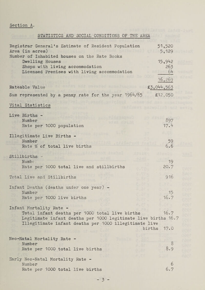 Section A. STATISTICS AND SOCIAL CONDITIONS OF THE AREA Registrar General’s Estimate of Resident Population 5^1520 Area (in acres) 5,'129 Number of Inhabited houses on the Rate Books Dwelling Houses 15»9^2 Shops with living accommodation 263 Licensed Premises with living accommodation 64 16,269 Rateable Value £3,044,363 Sum represented by a penny rate for the year 1964/65 £12,050 Vital Statistics Live Births - Number 897 Rate per 1000 population 17.4 Illegitimate Live Births - Number 59 Rate % of total live births 6.6 Stillbirths - Numbe 19 Rate per 1000 total live and stillbirths 20.7 Total Live and Stillbirths 916 Infant Deaths (deaths under one year) - Number 15 Rate per 1000 live births l6.7 Infant Mortality Rate - Total infant deaths per 1000 total live births 16.7 Legitimate infant deaths per 1000 legitimate live births I6.7 Illegitimate infant deaths per 1000 illegitimate live births 17.0 Neo-Natal Mortality Rate - Number 8 Rate per 1000 total live births 8.9 Early Neo-Natal Mortality Rate - Number 6 Rate per 1000 total live births 6.7