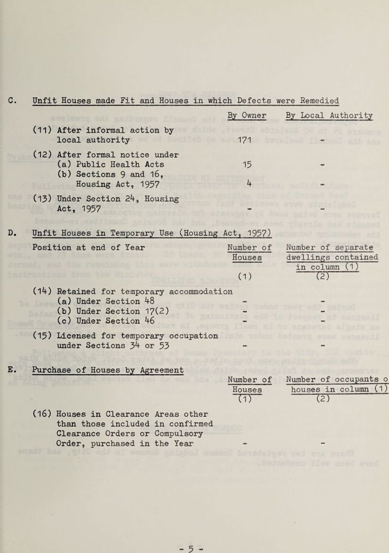 c. Unfit Houses made Fit and Houses in which Defects were Remedied By Owner By Local Authority (11) After informal action by local authority 171 (12) After formal notice under (a) Public Health Acts 15 (b) Sections 9 and l6, Housing Act, 1957 ^ (13) Under Section 24, Housing Act, 1957 „ - D. Unfit Houses in Temporary Use (Housing Act, 1957) Position at end of Year Number of Houses (1) (14) Retained for temporary accommodation (a) Under Section 48 (b) Under Section 17(2) (c) Under Section 46 (15) Licensed for temporary occupation under Sections 34 or 53 Number of separate dwellings contained in column (1) —m- E. Purchase of Houses by Agreement (16) Houses in Clearance Areas other than those included in confirmed Clearance Orders or Compulsory Order, purchased in the Year Number of Houses TiT Number of occupants o houses in column (I) -dl-