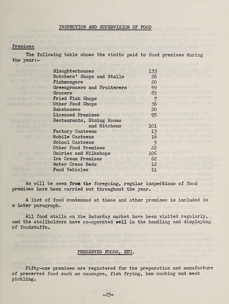INSPECTION AND SUPERVISION OF FOOD Premises The following table shows the visits paid to food premises during the year:- Slaughterhouses 133 Butchers' Shops and Stalls 26 Fishmongers 20 Greengrocers and Fruiterers 49 Grocers 83 Fried Fish Shops 7 Other Food Shops 36 Bakehouses 20 Licenced Premises 93 Restaurants, Dining Rooms and Kitchens 101 Factory Canteens 13 Mobile Canteens 16 School Canteens 3 Other Food Premises 22 Dairies and Milkshops 106 Ice Cream Premises 62 Water Cress Beds 12 Food Vehicles 11 As will be seen from the foregoing, regular inspections of food premises have been carried out throughout the year* A list of food condemned at these and other premises is included in a later paragraph* All food stalls on the Saturday market have been visited regularly, and the stallholders have co-operated well in the handling and displaying of foodstuffs. PRESERVED FOODS, ETC. Fifty-one premises are registered for the preparation and manufacture of preserved food such as sausages, fish frying, ham cooking and meat pickling. -23-