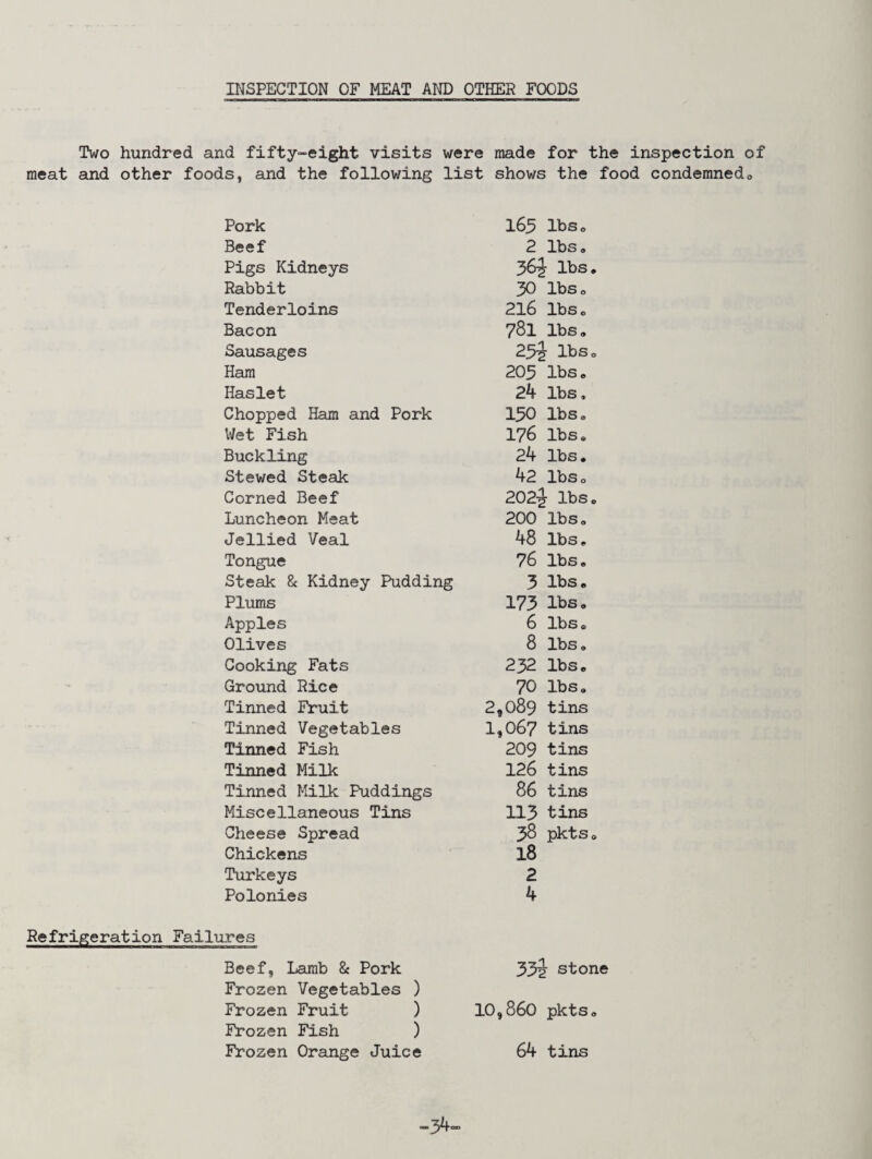 INSPECTION OF MEAT AND OTHER FOODS Two hundred and fifty-eight visits were made for the inspection of meat and other foods, and the following list shows the food condemned0 Pork 163 lbs. Beef 2 lbs. Pigs Kidneys 36J lbs Rabbit 30 lbs. Tenderloins 216 lbs. Bacon 781 lbs. Sausages 23j lbs Ham 203 lbs. Haslet 24 lbs. Chopped Ham and Pork 130 lbs. Wet Fish 176 lbs. Buckling 24 lbs. Stewed Steak 42 lbs. Corned Beef 202-J lbs Luncheon Meat 200 lbs. Jellied Veal 48 lbs. Tongue 76 lbs. Steak & Kidney Pudding 3 lbs. Plums 173 lbs. Apples 6 lbs. Olives 8 lbs. Cooking Fats 232 lbs. Ground Rice 70 lbs. Tinned Fruit 2,089 tins Tinned Vegetables 1,067 tins Tinned Fish 209 tins Tinned Milk 126 tins Tinned Milk Puddings 86 tins Miscellaneous Tins 113 tins Cheese Spread 38 pkts Chickens 18 Turkeys 2 Polonies 4 Refrigeration Failures Beef, Lamb & Pork Frozen Vegetables ) Frozen Fruit ) Frozen Fish ) Frozen Orange Juice 33~J stone 10,860 pkts<, 64 tins