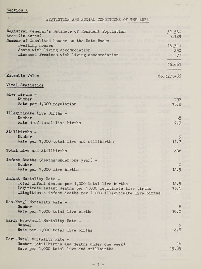 Section A STATISTICS AND SOCIAL CONDITIONS OF THE AREA Registrar General's Estimate of Resident Population Area (in acres) Number of Inhabited houses on the Rate Books Dwelling Houses Shops with living accommodation Licensed Premises with living accommodation Rateable Value Vital Statistics 52 560 5,129 16,5^1 250 70 16|661 £5,327,466 Live Births - Number ^ ^ 797 Rate per 1,000 population 1562 Illegitimate Live Births - Number 98 Rate % of total live births 7-3 Stillbirths « Number 9 Rate per 1,000 total live and stillbirths 11.2 Total Live and Stillbirths 806 Infant Deaths (deaths'under one year) - Number 10 Rate per 1,000 live births 12.5 Infant Mortality Rate - Total infant deaths per 1,000 total live births 12.5 Legitimate infant deaths per 1,000 legitimate live births 13-5 Illegitimate infant deaths per 1,000 illegitimate live births Neo-Natal Mortality Rate - Number 8 Rate per 1,000 total live births 10.0 Early Neo-Natal Mortality Rate - Number 7 Rate per 1,000 total live births 8.8 Peri-Natal Mortality Rate - Number (stillbirths and deaths under one week) I6 Rate per 1,000 total live and stillbirths 19-85
