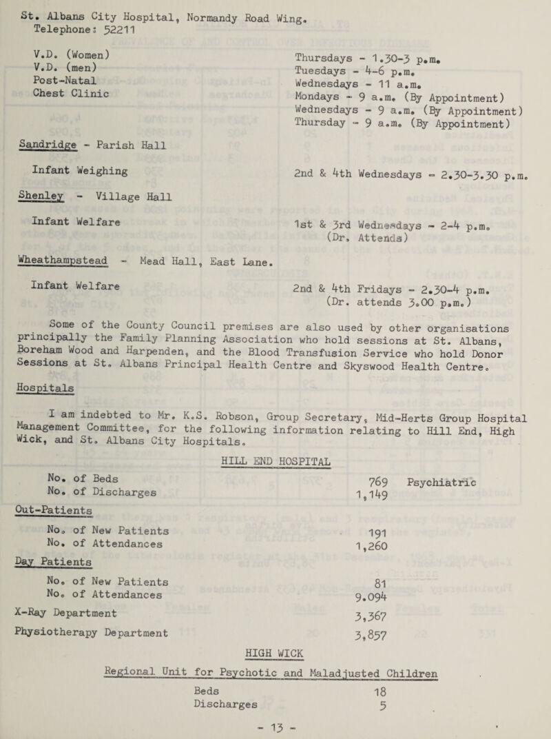 St* Albans City Hospital, Normandy Road Wing, Telephone; 32211 V.Do (Women) V.D, (men) Post-Natal Chest Clinic Thursdays - 1,30-3 p.m* Tuesdays - 4-6 p*m* Wednesdays - 11 a*m. Mondays - 9 a*in* (By Appointment) Wednesdays - 9 a,m. (By Appointment) Thursday - 9 a,m« (By Appointment) Sandridee - Parish Hall Infant Weighing 2nd & 4th Wednesdays - 2*30-3*30 p.m. Shenley - Village Hal] Infant Welfare 1st & 3rd Wednesdays - 2-4 p*m® (Dr, Attends) Wheathampstead — Mead Hall. East Lan#*. Infant Welfare 2nd & 4th Fridays - 2.30-4 p*m, (Dr. attends 3*00 p.m,) Some of the County Council premises are also used by other organisations principally the Family Planning Association who hold sessions at St. Albans, Boreham Wood and Harpenden, and the Blood Transfusion Service who hold Donor Sessions at St, Albans Principal Health Centre and Skyswood Health Centre® Hospitals I am indebted to Mr, K.S® Robson, Group Secretary, f4id—Herts Group Hospital M^iagement Committee, for the following information relating to Hill End, High Wick, and St, Albans City Hospitals, HILL END HOSPITAL No* of Beds No, of Discharges 769 Psychiatric 1,149 Out-Patients Noo of New Patients No* of Attendances 191 1,260 Day Patients No* of New Patients No® of Attendances 81 9.094 X-Ray Department 3,367 Physiotherapy Department 3,857 HIGH WICK Regional Unit for Psychotic and Maladjusted Children Beds 18 Discharges 5