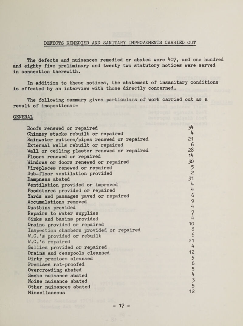 DEFECTS EEMEDIED AND SANITARY IMPROVEMENTS CARRIED OUT The defects and nuisances remedied or abated were 407, and one hundred and eighty five preliminary and twenty two statutory notices were served in connection therewith. In addition to these notices, the abatement of insanitary conditions is effected by an interview with those directly concerned. The following summary gives particulars of work carried out as a result of inspections GENERAL Roofs renewed or repaired 34 Chimney stacks rebuilt or repaired 4 Rainwater gutters/pipes renewed or repaired 21 External walls rebuilt or repaired 6 Wall or ceiling plaster renewed or repaired 28 Floors renewed or repaired 14 Windows or doors renewed or repaired 30 Fireplaces renewed or repaired 3 Sub-floor ventilation provided 2 Dampness abated 31 Ventilation provided or improved 4 Foodstores provided or repaired 4 Yaurds and passages paved or repaired 6 Accumulations removed 9 Dustbins provided 4 Repairs to water supplies 7 Sinks and basins provided Drains provided or repaired Inspection chambers provided or repaired W.C.'s provided or rebuilt W.C.'s repaired Gullies provided or repaired Drains and cesspools cleansed Dirty premises cleansed 5 Premises rat-proofed 6 Overcrowding abated 3 Smoke nuisance abated 4 Noise nuisance abated 3 Other nuisances abated 3 Miscellaneous