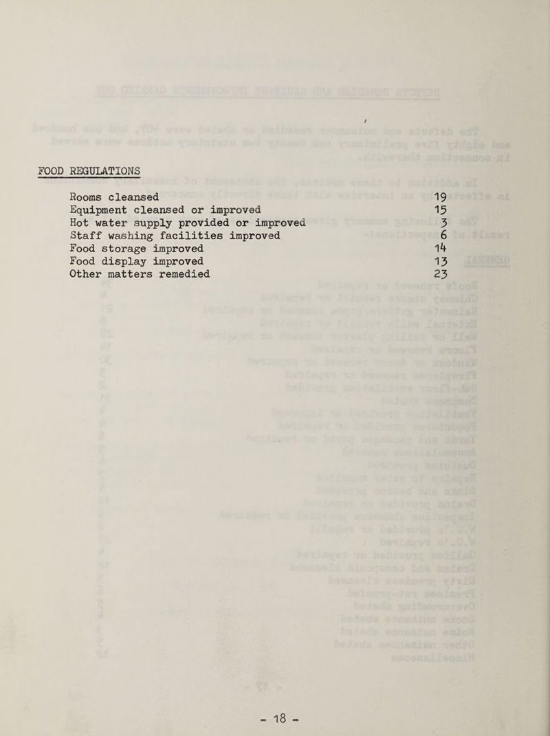 / FOOD REGULATIONS Rooms cleansed 19 Equipment cleansed or improved 15 Hot water supply provided or improved 3 Staff washing facilities improved 6 Food storage improved l4 Food display improved 13 Other matters remedied 23