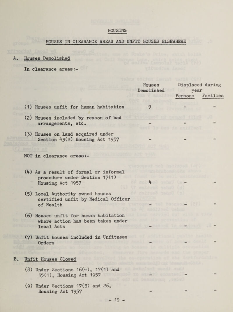 HOUSING HOUSES IN CLEARANCE AREAS AND UNFIT HOUSES ELSEWHERE A, Houses Demolished In clearance areas Houses Displaced during Demolished year Persons Families (1) Houses unfit for human habitation 9 « - (2) Houses included by reason of bad arrangements, etc* (3) Houses on land acquired under Section 43(2) Housing Act 1957 “ « - NOT in clearance areas:- (4) As a result of formal or informal procedure under Section 17(1) Housing Act 1957 ^ (3) Local Authority owned houses certified unfit by Medical Officer of Health (6) Houses unfit for human habitation where action has been taken under local Acts (7) Unfit houses included in Unfitness Orders B. Unfit Houses Closed (8) Under Sections 16(4), 17(1) sind 33(1), Housing Act 1957 (9) Under Sections 17(3) and 26, Housing Act 1957