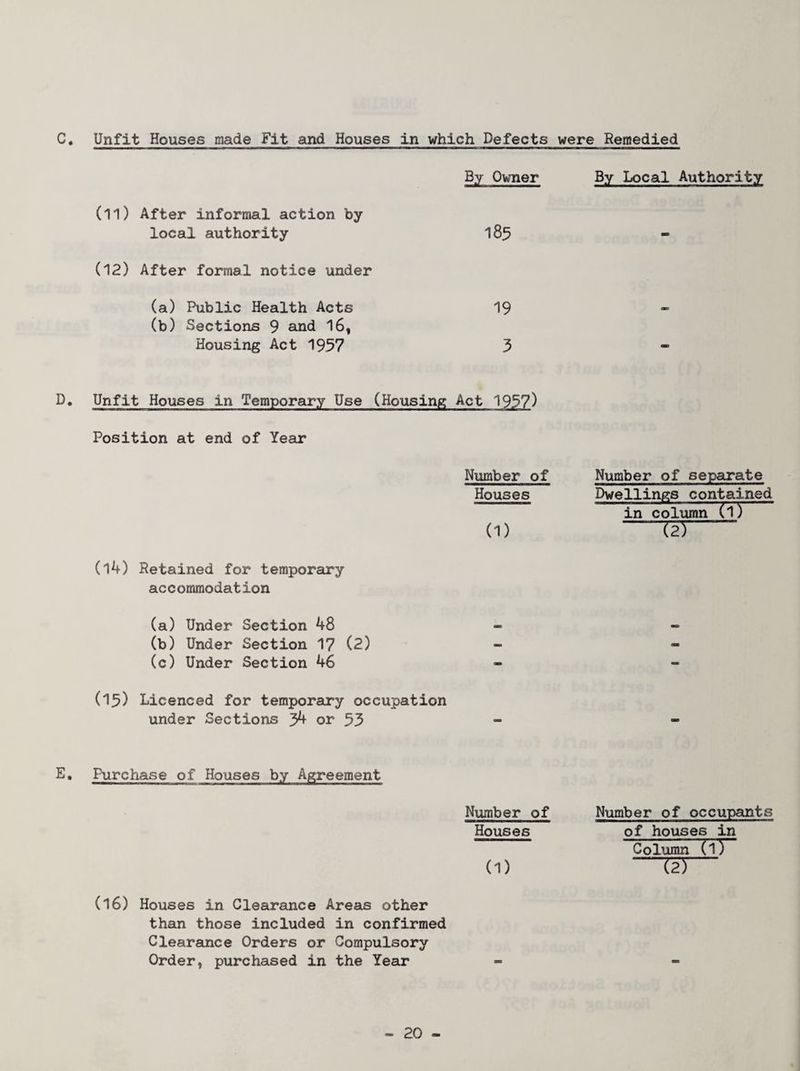 C, Unfit Houses made Fit and Houses in which Defects were Remedied By Owner By Local Authority (11) After informal action by local authority 185 (12) After formal notice under (a) Public Health Acts 19 (b) Sections 9 and I6, Housing Act 1957 3 Unfit Houses in Temporary Use (HousinK Act 1957) taa Position at end of Year Number of Number of separate Houses Dwellings contained in column (1) (1) —- (l4) Retained for temporary accommodation (a) Under Section 48 •• (b) Under Section 17 (2) - - (c) Under Section 46 - - (15) Licenced for temporary occupation under Sections jM or 53 Purchase of Houses by Agreement Number of Number of occupants Houses of houses in Column (1) (1) (2) (16) Houses in Clearance Areas other than those included in confirmed Cleareince Orders or Compulsory Order, purchased in the Year