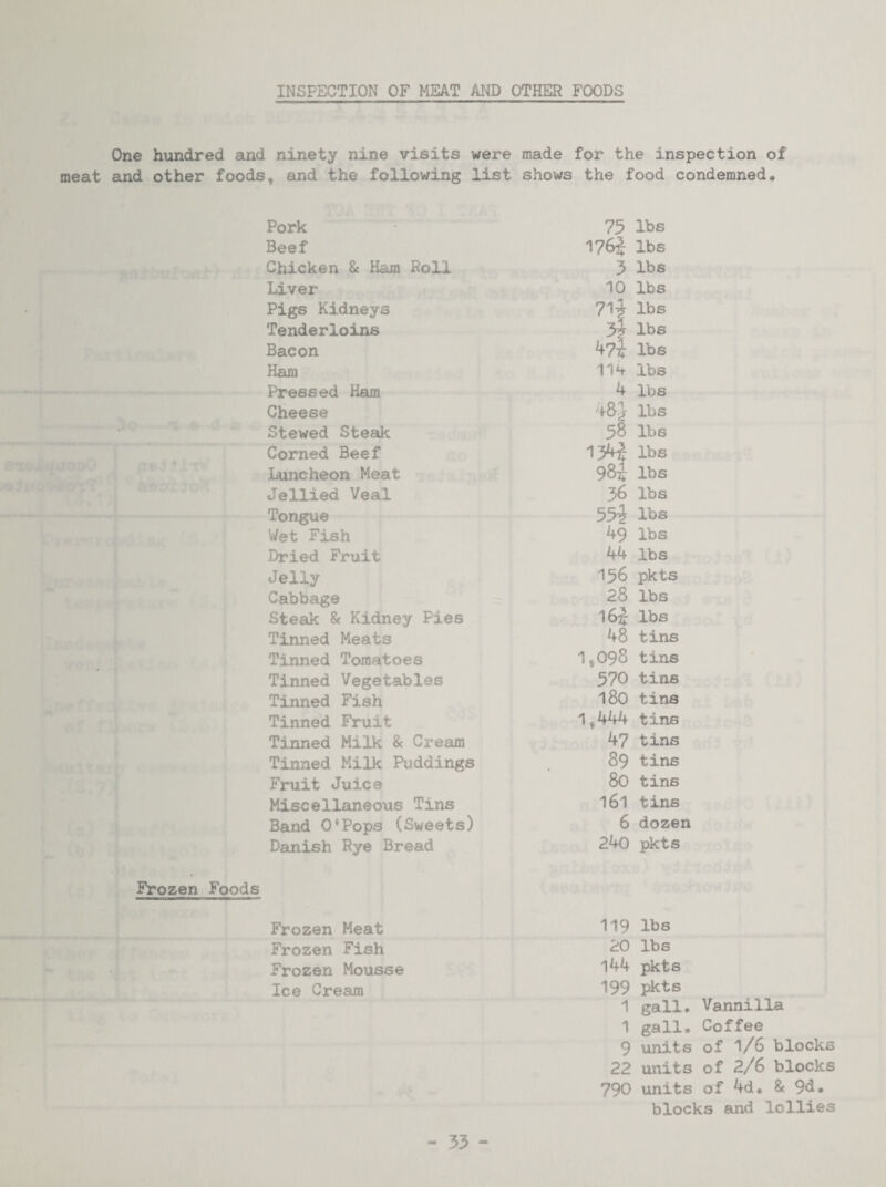 INSPECTION OF MEAT AND OTHER FOODS One hundred and ninety nine visits were made for the inspection of meat and other foods, and the following list shows the food condemned. Pork Beef Chicken & Ham Roll Liver Pigs Kidneys Tenderloins Bacon Ham Pressed Ham Cheese Stewed Steeik Corned Beef Luncheon Meat Jellied Veal Tongue Wet Fish Dried Fruit Jelly Cabbage Steak & Kidney Pies Tinned Meats Tinned Tomatoes Tinned Vegetables Tinned Fish Tinned Fruit Tinned Milk & Cream Tinned Milk Puddings Fruit Juice Miscellaneous Tins Band O’Pops (Sweets) Danish Rye Bread Frozen Foods Frozen Meat Frozen Fish Frozen Mousse Ice Creaun 75 lbs 176| lbs 3 lbs 10 lbs 71^ lbs 3| lbs 47t lbs 11V lbs 4 lbs v8J lbs 58 lbs 13H lbs 98i lbs 36 lbs 55i lbs 49 lbs 44 lbs 156 pkts 28 lbs I6J lbs 48 tins 1,098 tins 570 tins 180 tins 1,444 tins 47 tins 89 tins 80 tins 161 tins 6 dozen 240 pkts 119 lbs 20 lbs 144 pkts 199 pkts 1 gall. Vannilla 1 gall. Coffee 9 units of 1/6 blocks 22 units of 2/6 blocks 790 units of 4d. & 9d. blocks and lollies 35