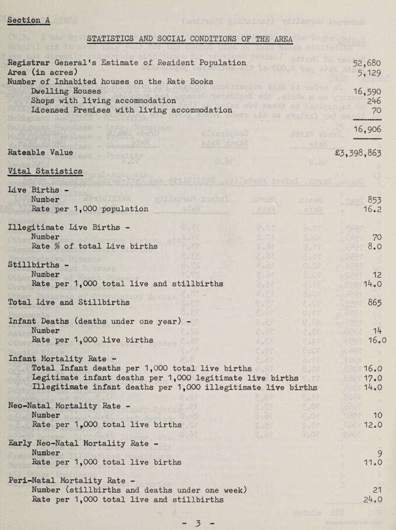 STATISTICS AND SOCIAL CONDITIONS OF THE AREA Registrar General's Estimate of Resident Population 52,680 Area (in acres) 5i129 Number of Inhabited houses on the Rate Books Dwelling Houses 16,590 Shops with living accommodation 246 Licensed Premises with living accommodation 70 16,906 Rateable Value ^^3*398,863 Vital Statistics Live Births - Number 853 Rate per 1,000 population 16*2 Illegitimate Live Births - Number 70 Rate ^ of total Live births 8.0 Stillbirths - Number 12 Rate per 1,000 total live and stillbirths 14.0 Total Live and Stillbirths 865 Infant Deaths (deaths under one year) - Number 14 Rate per 1,000 live births 16«0 Infant Mortality Rate - Total Infant deaths per 1,000 total live births I6.O Legitimate infant deaths per 1,000 legitimate live births 17«0 Illegitimate infant deaths per 1,000 illegitimate live births 14.0 Neo-Natal Mortality Rate - Number 10 Rate per 1„000 total live births 12.0 Early Neo-Natal Mortality Rate - Number 9 Rate per 1,000 total live births 11.0 Peri-Natal Mortality Rate - Number (stillbirths and deaths under one week) 21 Rate per 1,000 total live and stillbirths 24.0