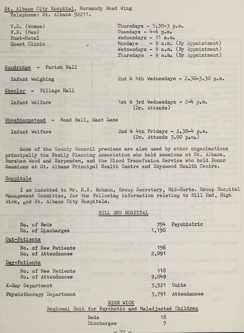 St. Albans City Hospital^ Normandy Road Wing Telephone: St. Albans 52211. V.D. (Women) V.D. (Men) Post-Natal Chest Clinic Thursdays - 1.30-3 p*m. Tuesdays - 4-6 p.m. Wednesdays - 11 a.ra* -. Mondays- - 9 a.m. (By Appointment) Wednesdays - 9 a.m, (By Appointment) Thursdays - 9 a.m, (By Appointment) Sandridge - Parish Hall Infant Weighing 2nd & 4th Wednesdays - 2,30-3*30 p.m, Shenley - Village Hall Infant Welfare 1st & 3rd Wednesdays - 2-*4 p,m. (Dr. Attends) Wheathampstead - Mead Hall, East Lane Infant Welfare 2nd & 4th Fridays - 2,30-4 p.m, (Dr, Attends 3*00 p*m*) Some of the County Council premises are also used by other organisations principaJ.ly the Family Planning Association who hold sessions at St. Albans, Boreham Wood and Harpenden, and the Blood Transfusion Service who hold Donor Sessions at St, Albans Principal Health Centre and Skyswood Health Centre. Hospitals I am indebted to Mr. K.S, Robson, Group Secretary, Mid-Herts. Group Hospital Management Committee, for the following information relating to Hill End, High Wick, Qiid St. Albans City Hospitals. HILL END HOSPITAL No. of Beds 754 Psychiatric No, of Discharges 1,130 Out-Patients No, of New Patients 136 No, of Attendances 2,091 Day-Patients No. of New Patients 118 No, of Attendances 9,049 X-Ray Department 3,321 Units Physiotherapy Department 3,791 Attendances HIGH WICK Regional Unit for Psychotic and Malad.justed Children Beds Discharges 18 7